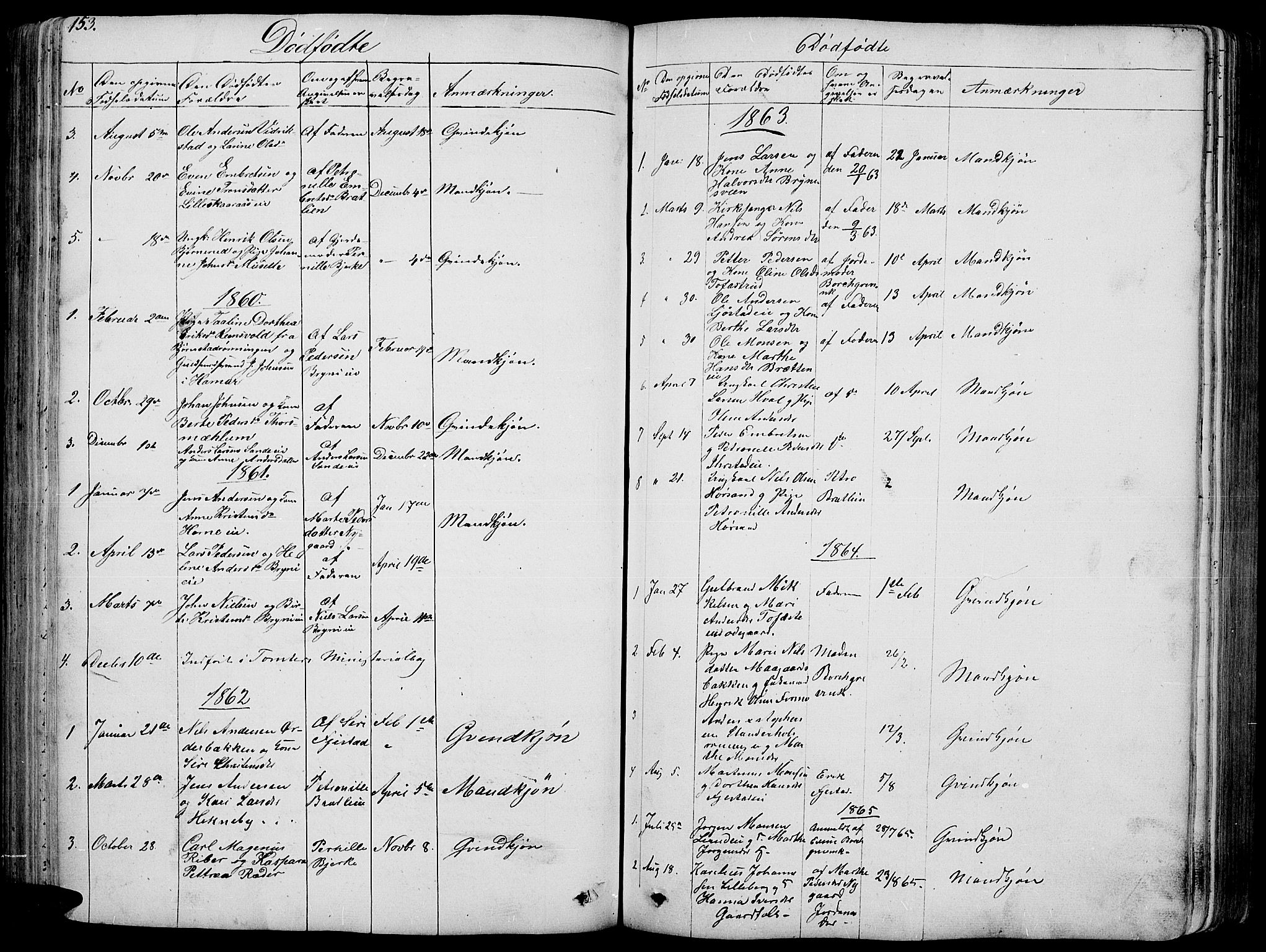 Romedal prestekontor, SAH/PREST-004/L/L0009: Parish register (copy) no. 9, 1846-1866, p. 153