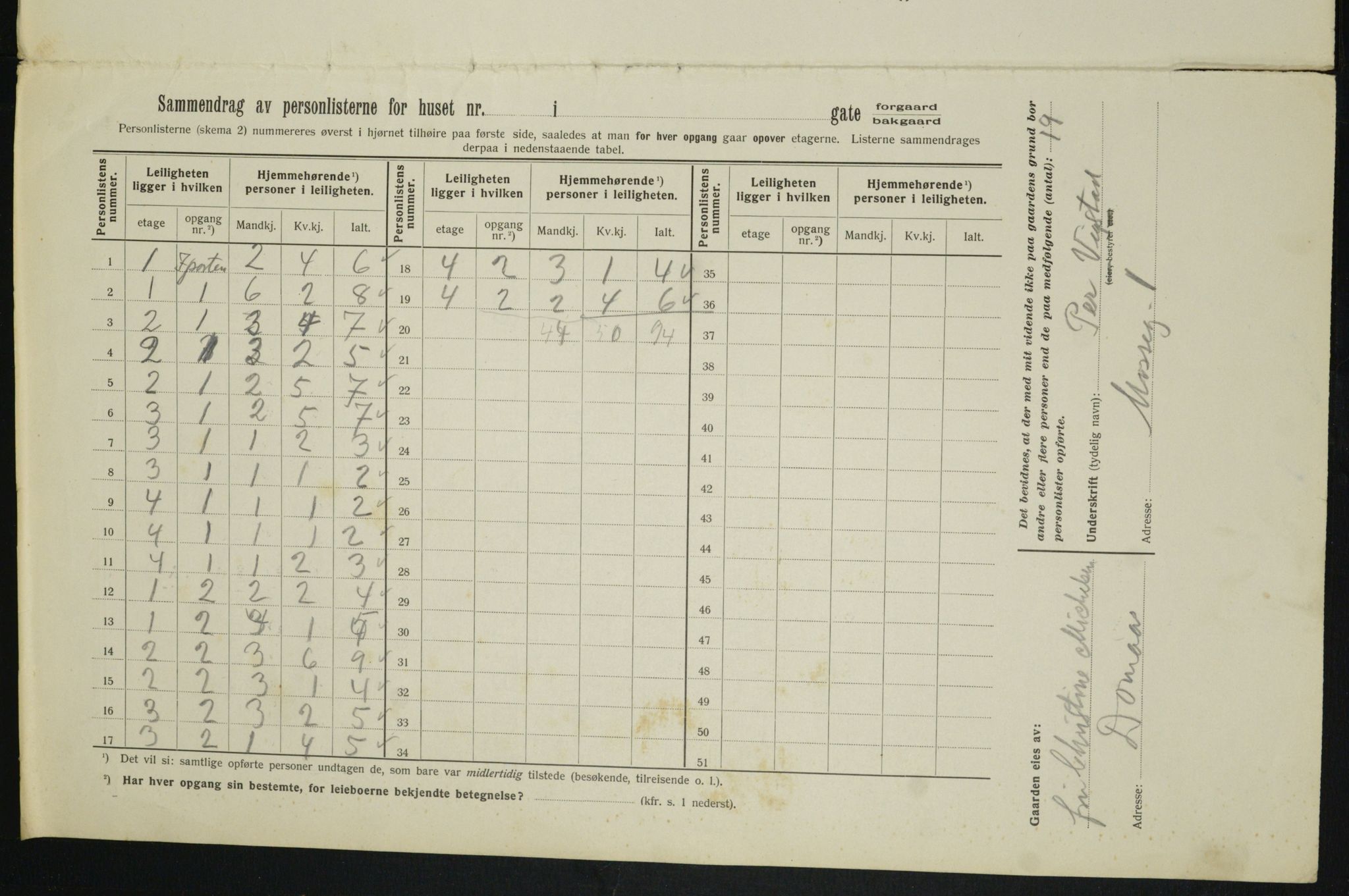 OBA, Municipal Census 1913 for Kristiania, 1913, p. 65585