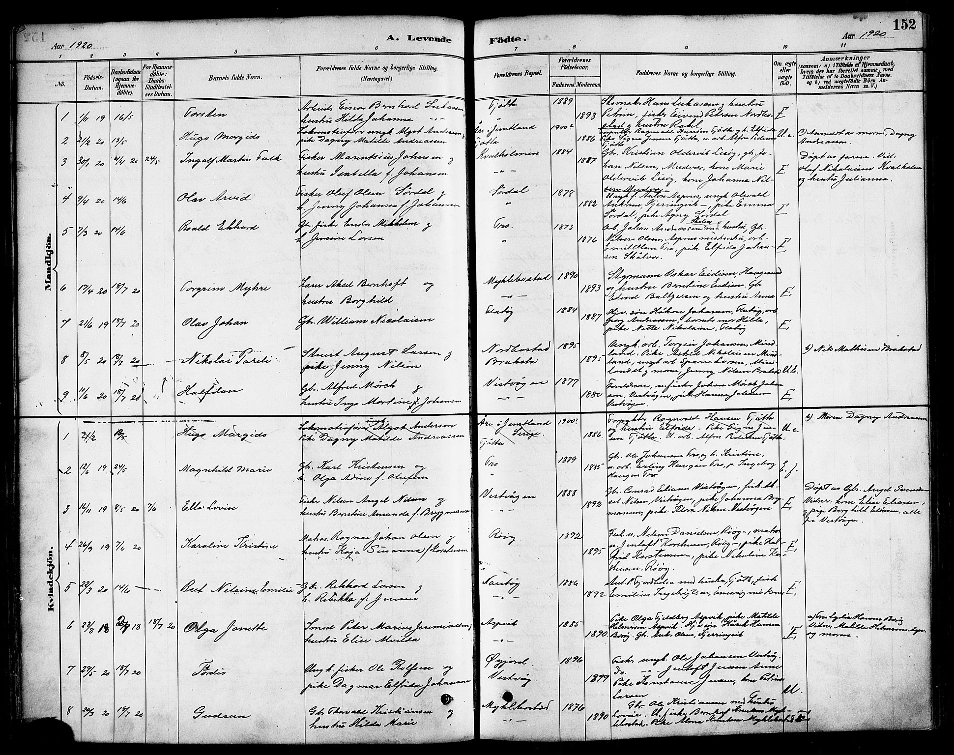 Ministerialprotokoller, klokkerbøker og fødselsregistre - Nordland, AV/SAT-A-1459/817/L0268: Parish register (copy) no. 817C03, 1884-1920, p. 152