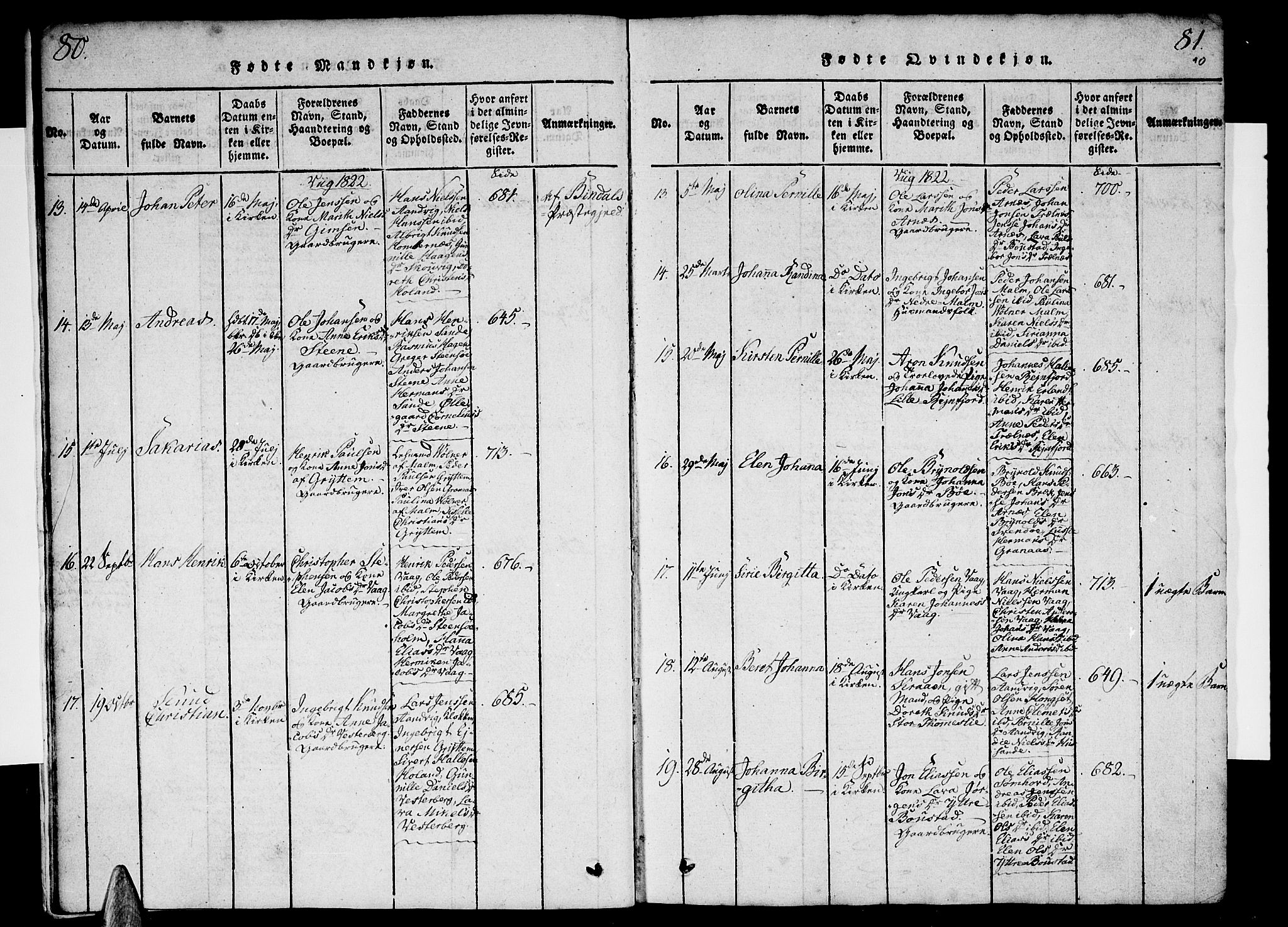 Ministerialprotokoller, klokkerbøker og fødselsregistre - Nordland, SAT/A-1459/812/L0175: Parish register (official) no. 812A04, 1820-1833, p. 80-81