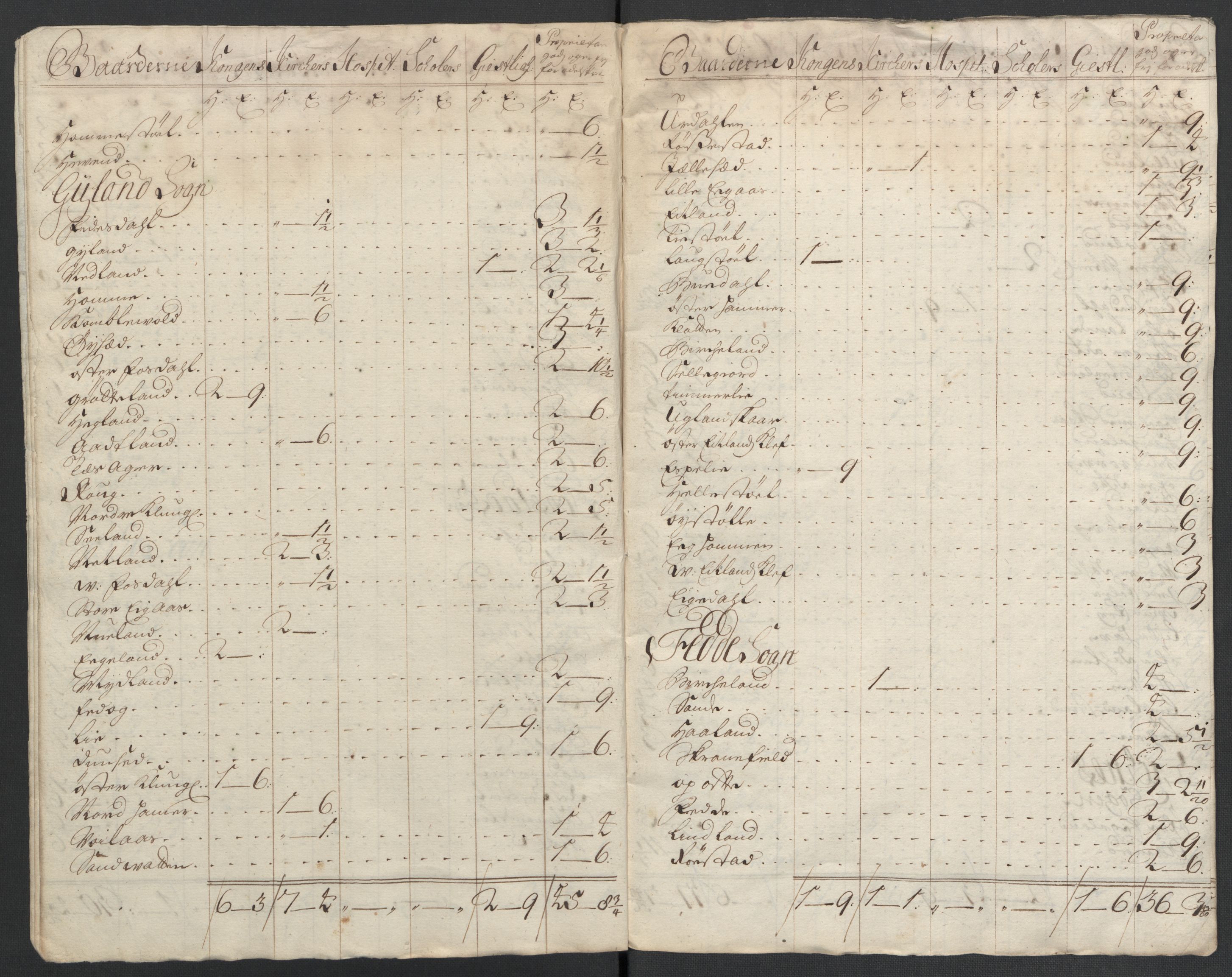 Rentekammeret inntil 1814, Reviderte regnskaper, Fogderegnskap, RA/EA-4092/R43/L2551: Fogderegnskap Lista og Mandal, 1705-1709, p. 81