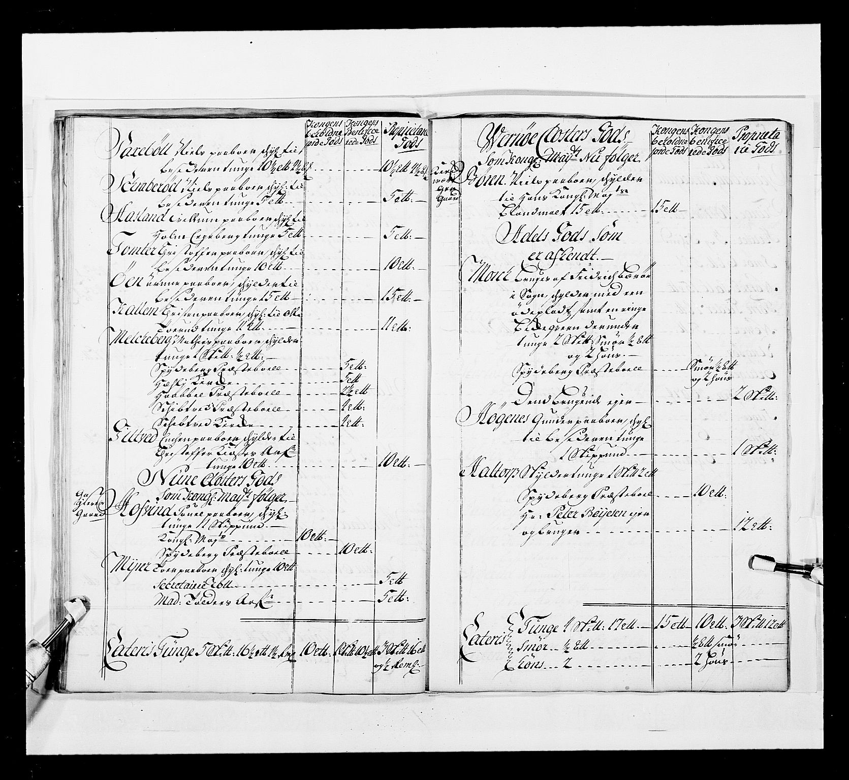 Stattholderembetet 1572-1771, AV/RA-EA-2870/Ek/L0037/0001: Jordebøker 1662-1720: / Forskjellige jordebøker og matrikler, 1674-1720, p. 363