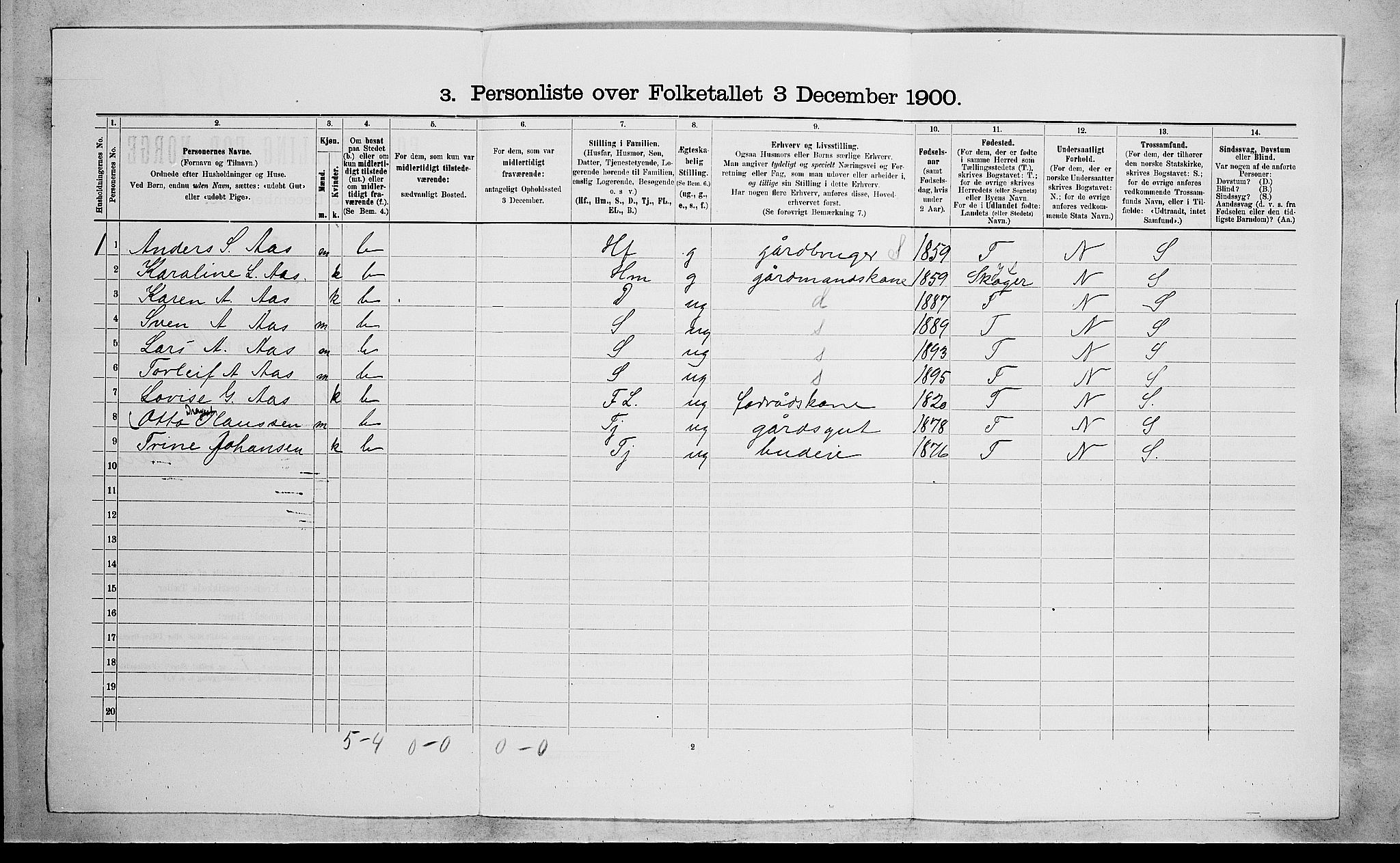 RA, 1900 census for Sande, 1900, p. 426