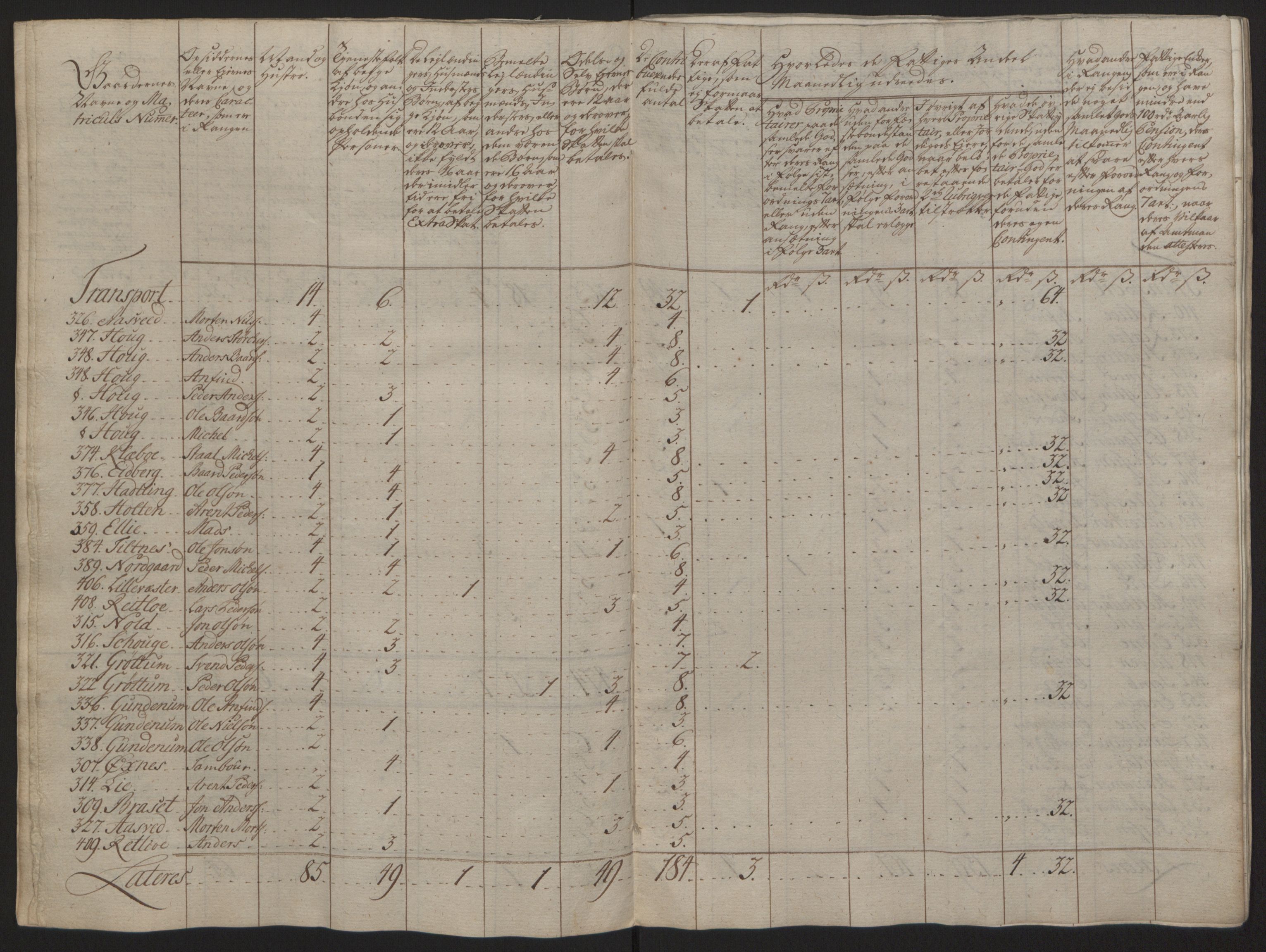 Rentekammeret inntil 1814, Reviderte regnskaper, Fogderegnskap, AV/RA-EA-4092/R63/L4420: Ekstraskatten Inderøy, 1762-1772, p. 112