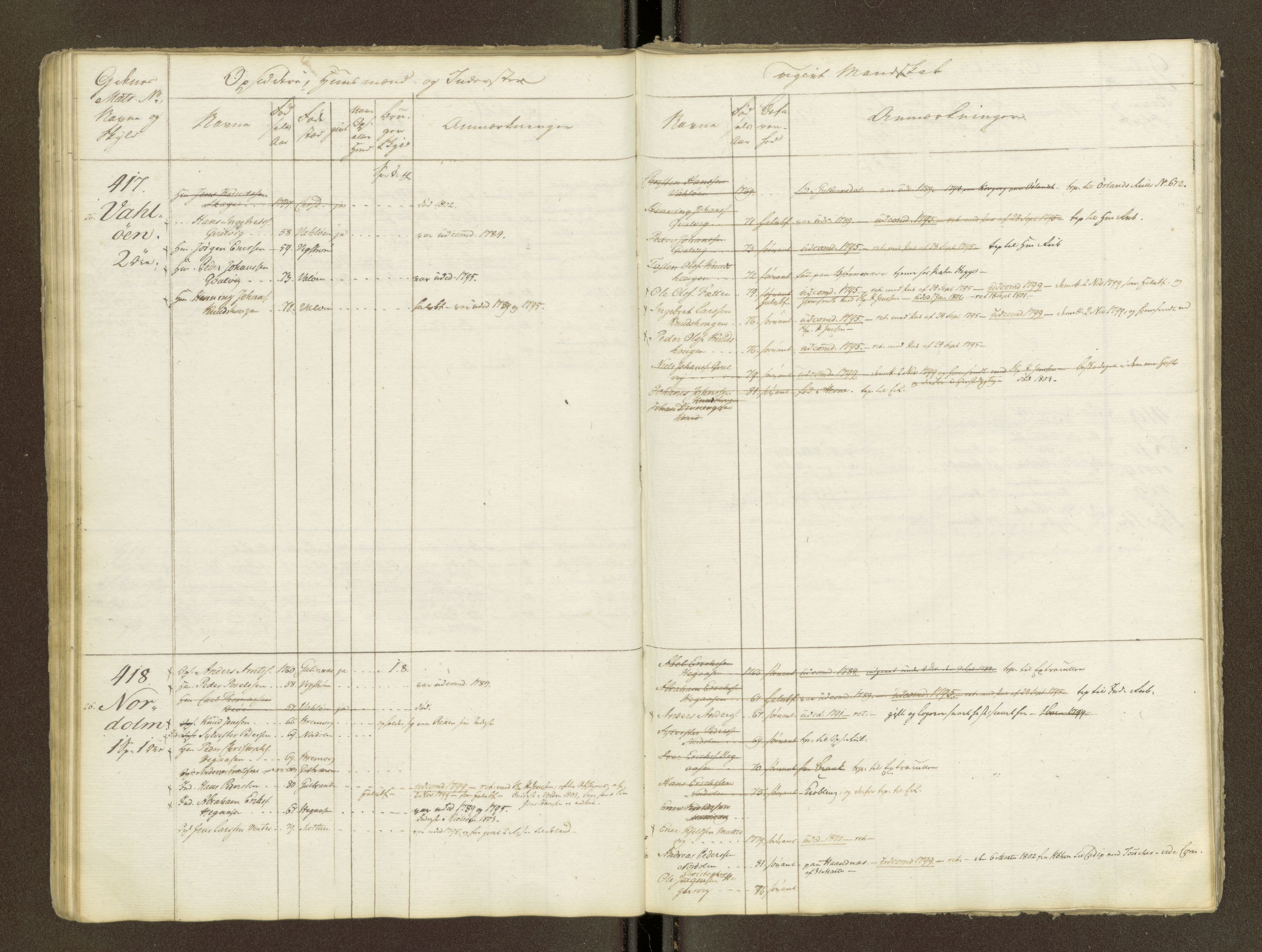 Sjøinnrulleringen - Trondhjemske distrikt, AV/SAT-A-5121/01/L0047/0001: -- / Lægds og hovedrulle for Fosen og Hitteren krets, 1759-1804, p. 44