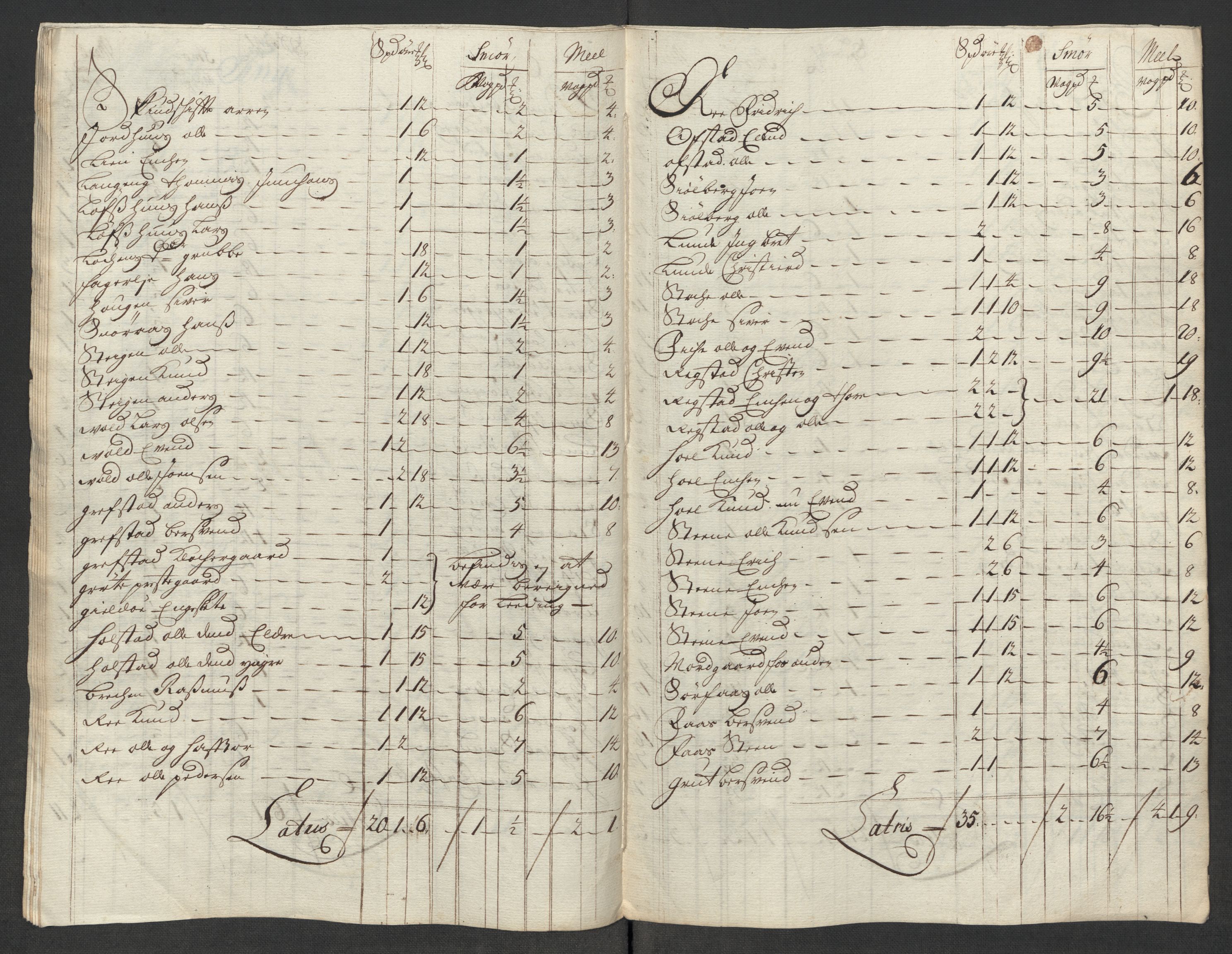 Rentekammeret inntil 1814, Reviderte regnskaper, Fogderegnskap, RA/EA-4092/R60/L3966: Fogderegnskap Orkdal og Gauldal, 1715, p. 202
