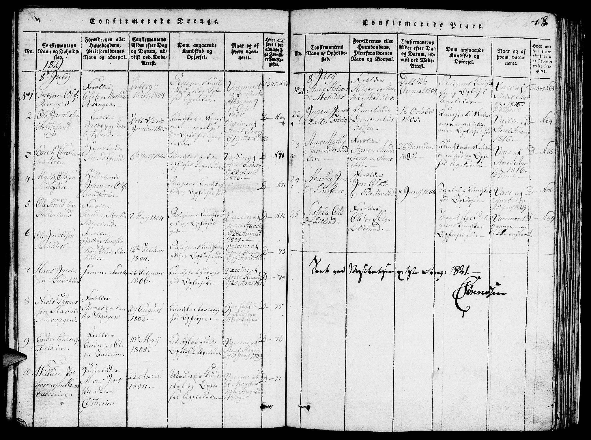 Skjold sokneprestkontor, AV/SAST-A-101847/H/Ha/Hab/L0001: Parish register (copy) no. B 1, 1815-1835, p. 248