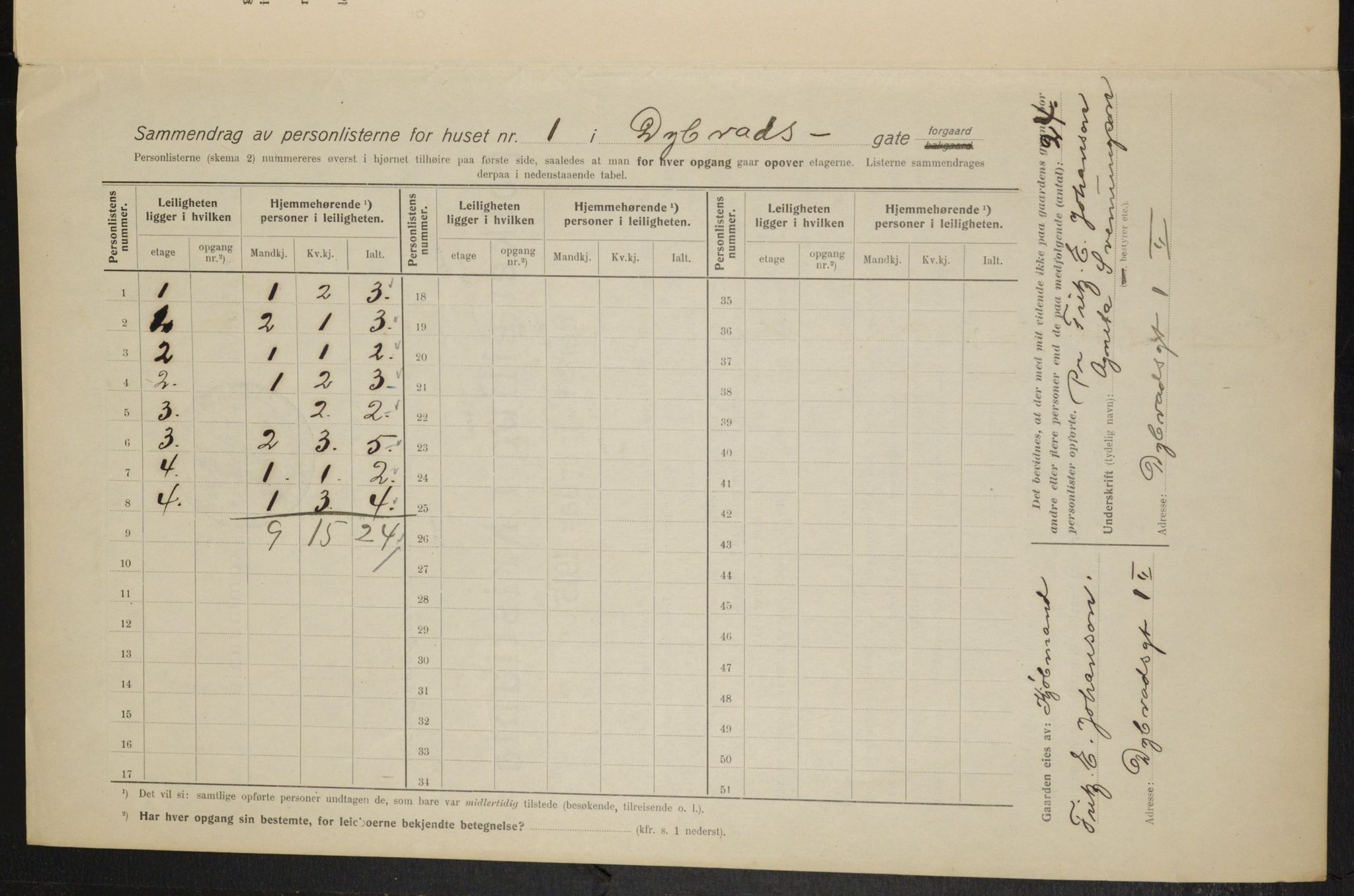 OBA, Municipal Census 1915 for Kristiania, 1915, p. 17437