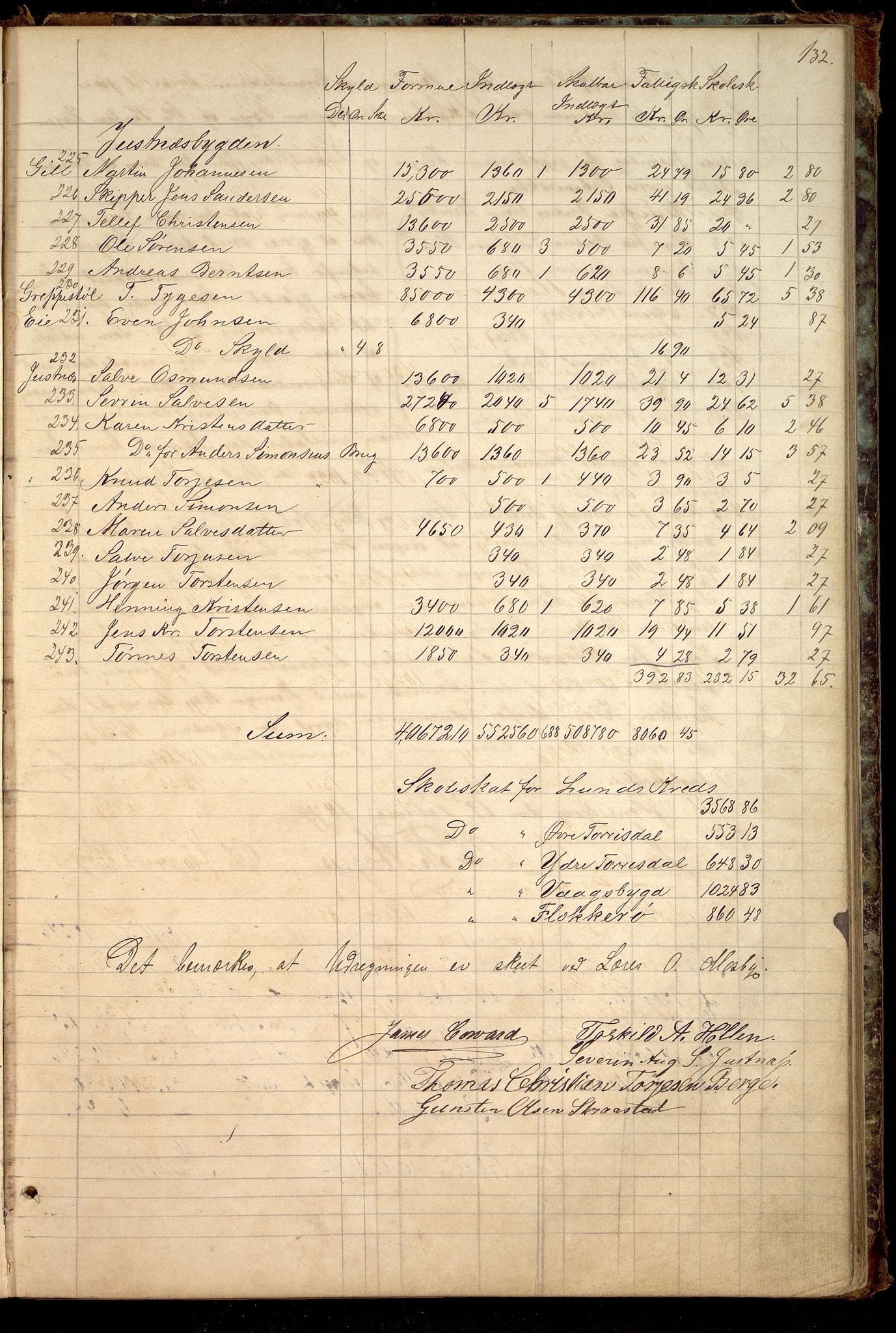 Oddernes kommune - Likningsnemnda, IKAV/1001OD310/A/L0002: Møtebok, likningsprotokoll, 1864-1883, p. 259