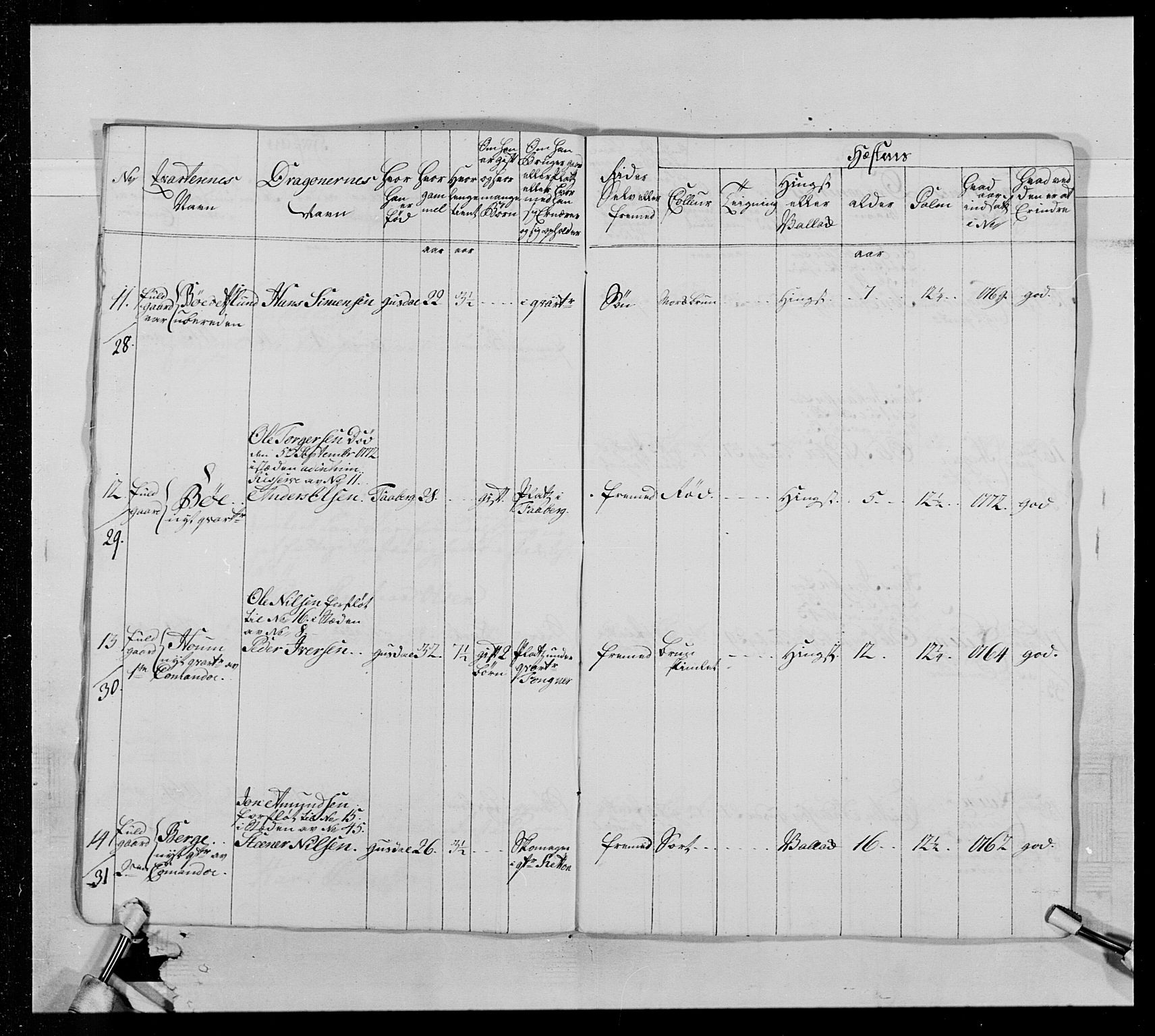 Generalitets- og kommissariatskollegiet, Det kongelige norske kommissariatskollegium, AV/RA-EA-5420/E/Eh/L0013: 3. Sønnafjelske dragonregiment, 1771-1773, p. 265