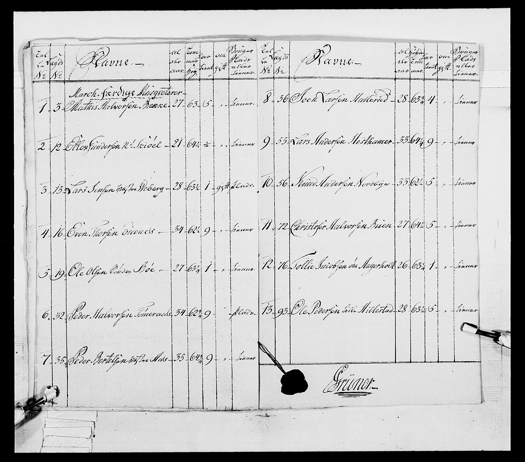 Generalitets- og kommissariatskollegiet, Det kongelige norske kommissariatskollegium, AV/RA-EA-5420/E/Eh/L0038: 1. Akershusiske nasjonale infanteriregiment, 1776-1788, p. 384