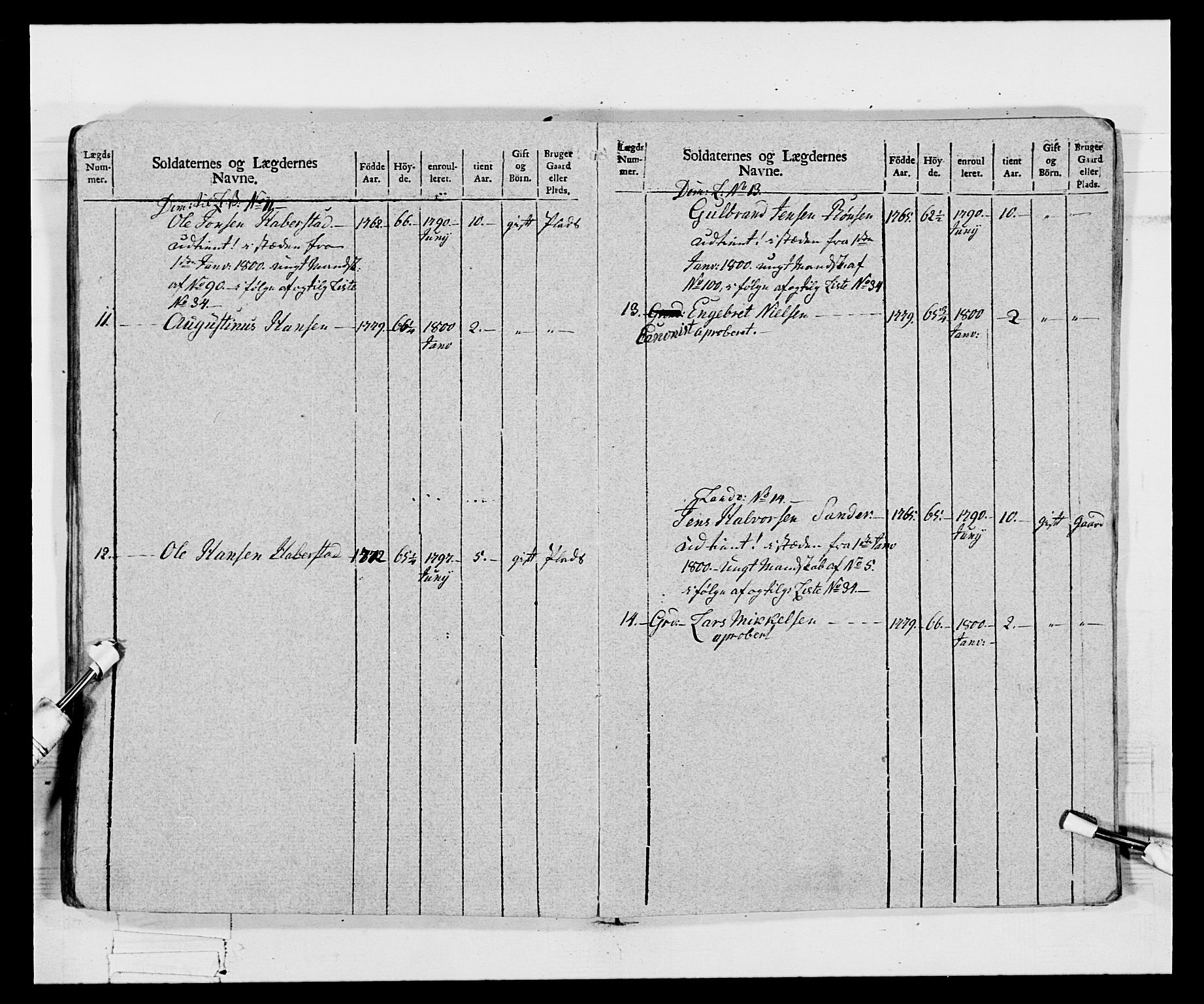 Generalitets- og kommissariatskollegiet, Det kongelige norske kommissariatskollegium, AV/RA-EA-5420/E/Eh/L0068: Opplandske nasjonale infanteriregiment, 1802-1805, p. 260