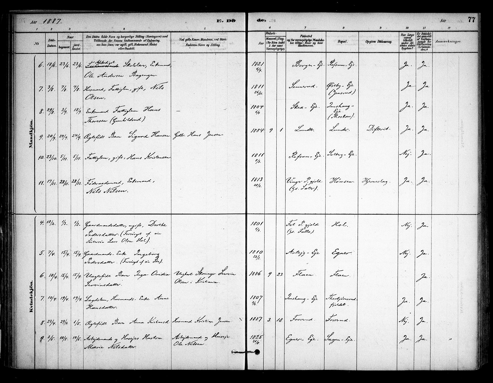 Sørum prestekontor Kirkebøker, AV/SAO-A-10303/F/Fa/L0008: Parish register (official) no. I 8, 1878-1914, p. 77