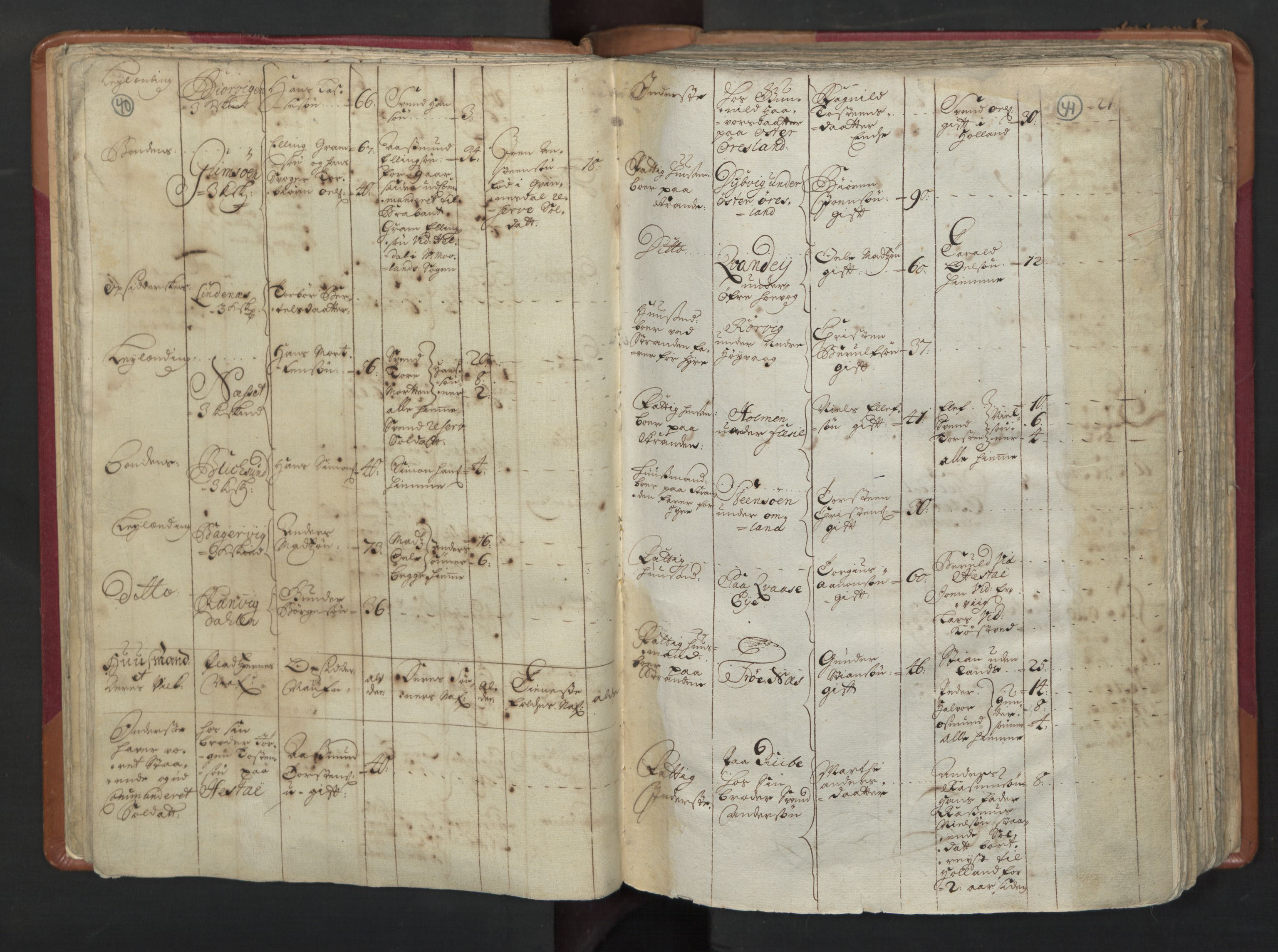RA, Census (manntall) 1701, no. 3: Nedenes fogderi, 1701, p. 40-41