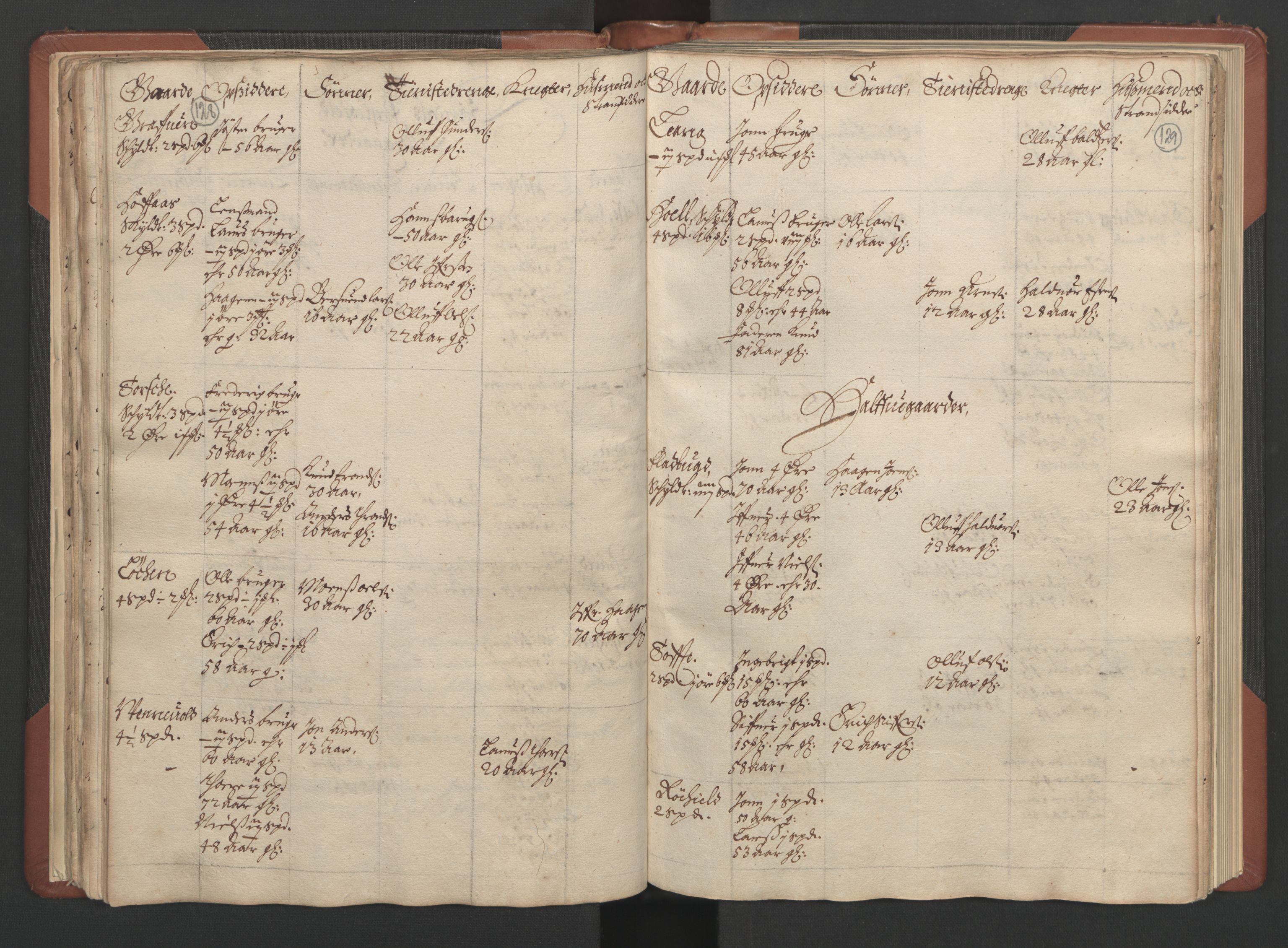 RA, Bailiff's Census 1664-1666, no. 17: Nordmøre fogderi, 1664, p. 128-129