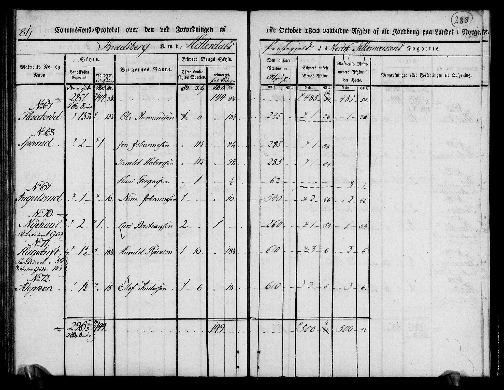 Rentekammeret inntil 1814, Realistisk ordnet avdeling, RA/EA-4070/N/Ne/Nea/L0070: og 0071: Nedre Telemarken og Bamble fogderi. Kommisjonsprotokoll for Gjerpen, Solum, Holla, Bø, Sauherad og Heddal prestegjeld., 1803, p. 177