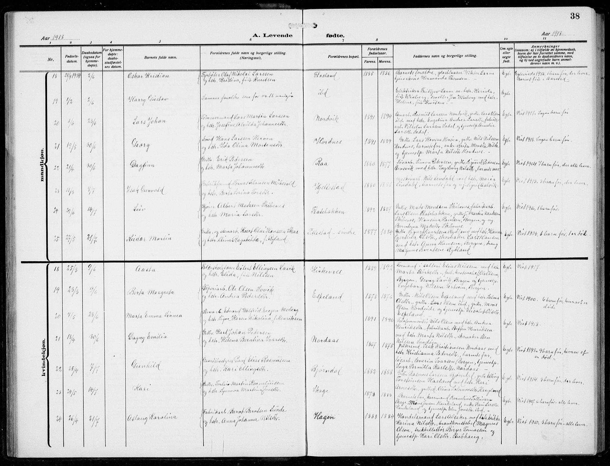 Fana Sokneprestembete, AV/SAB-A-75101/H/Hab/Haba/L0005: Parish register (copy) no. A 5, 1911-1932, p. 38