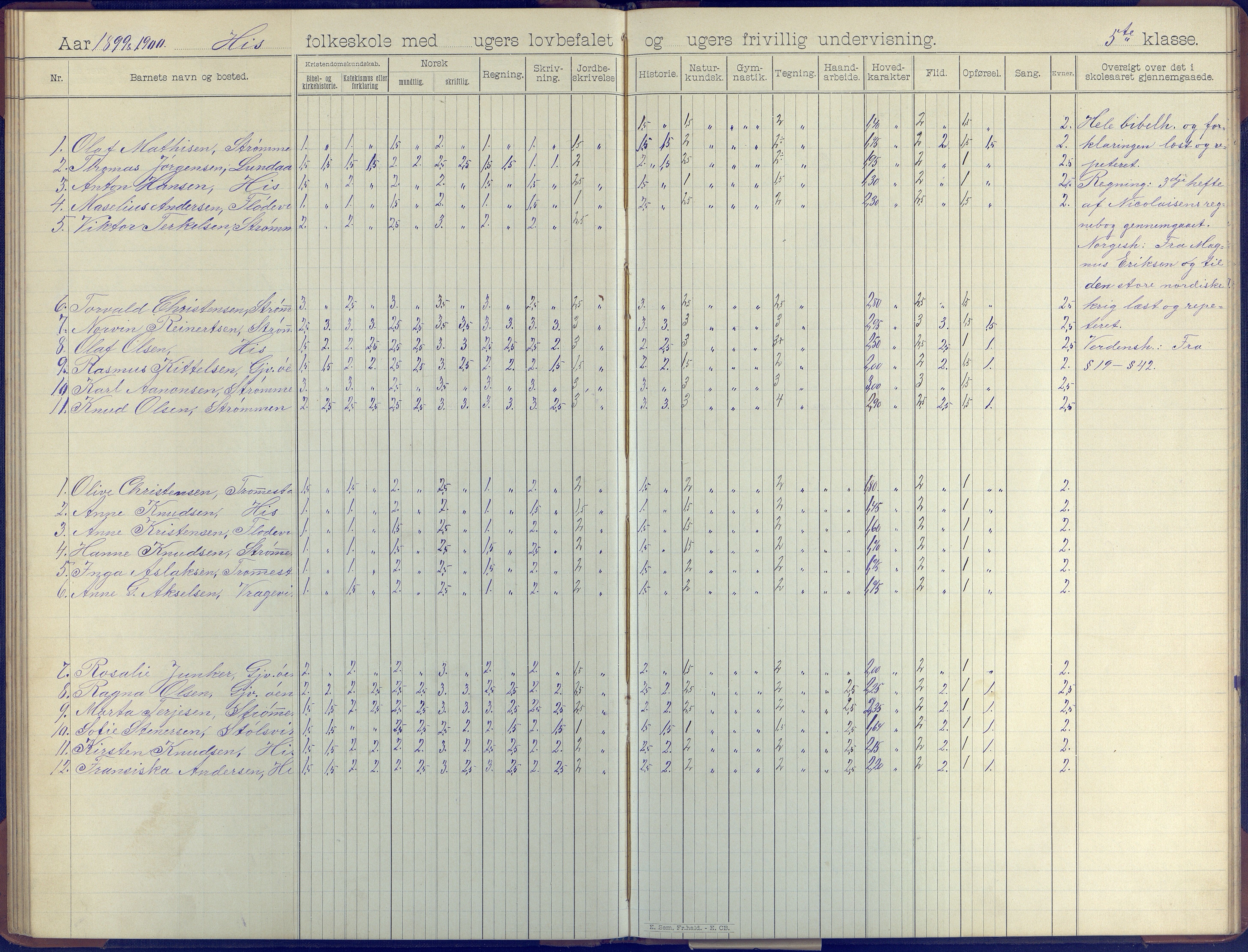 Hisøy kommune frem til 1991, AAKS/KA0922-PK/31/L0008: Skoleprotokoll, 1903-1905