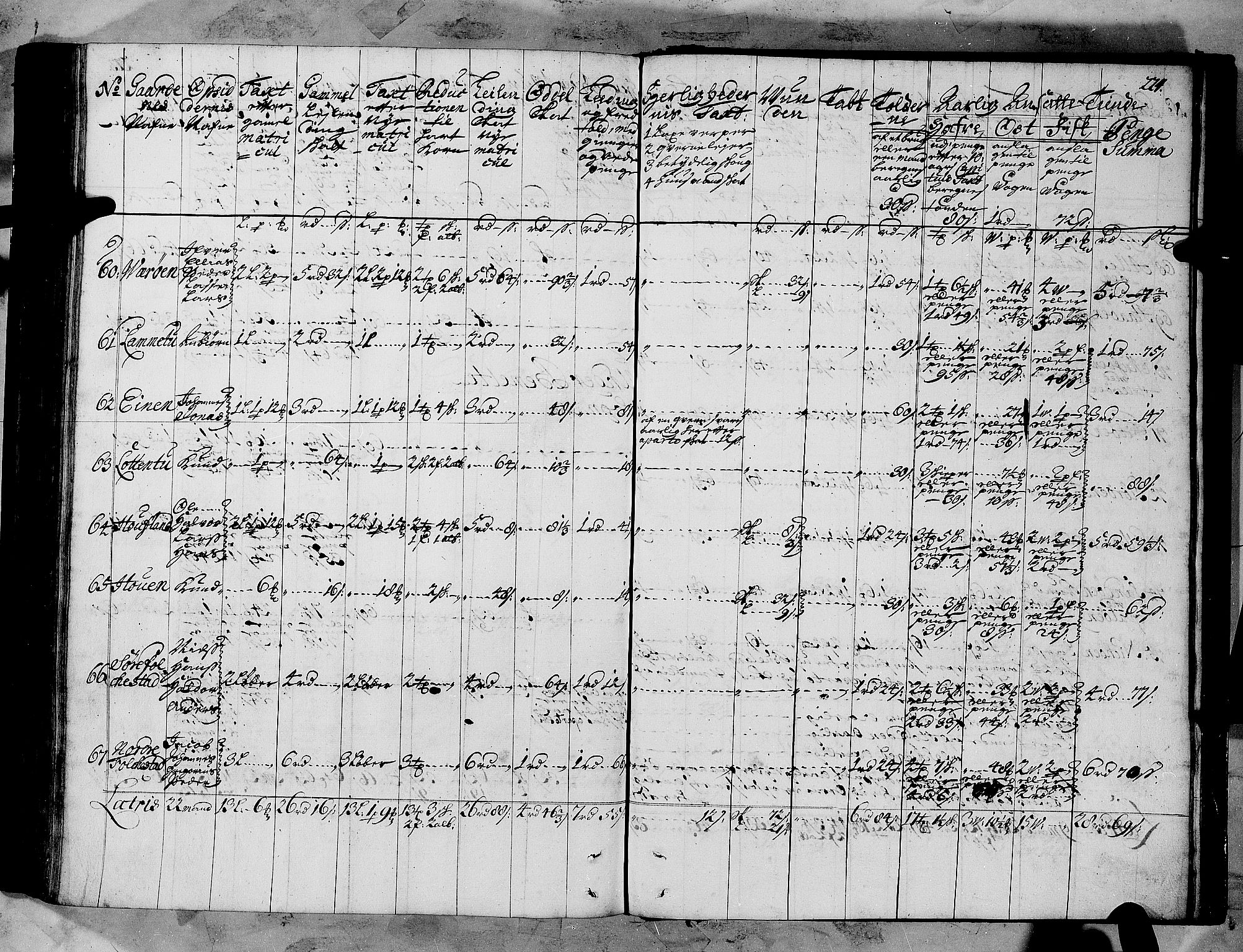 Rentekammeret inntil 1814, Realistisk ordnet avdeling, AV/RA-EA-4070/N/Nb/Nbf/L0147: Sunnfjord og Nordfjord matrikkelprotokoll, 1723, p. 227