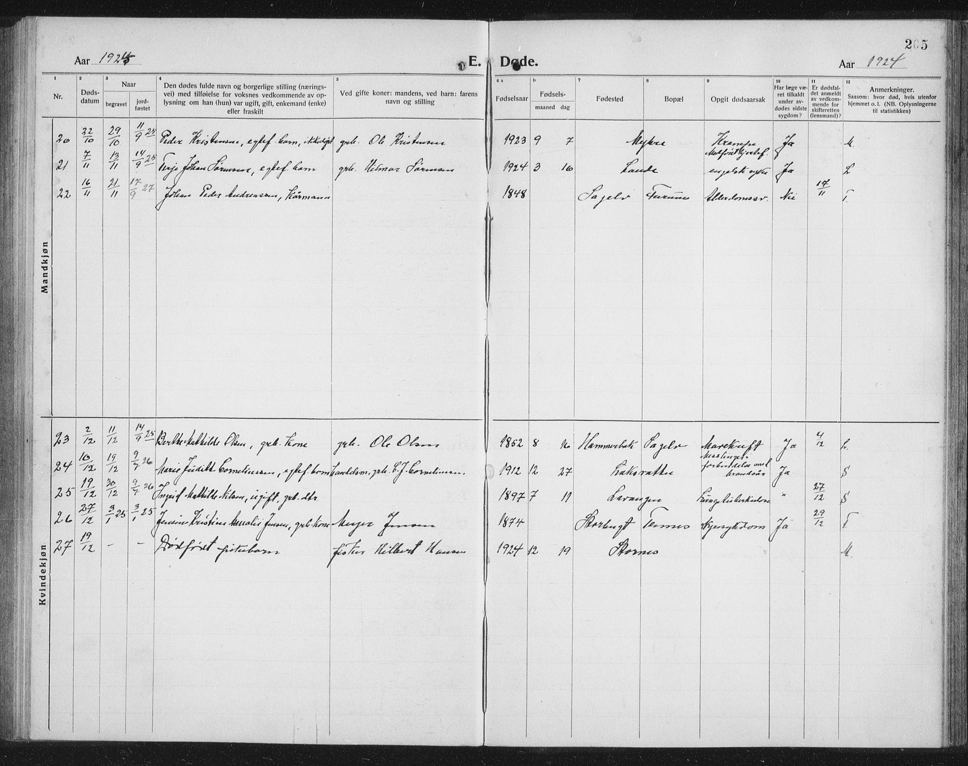Balsfjord sokneprestembete, AV/SATØ-S-1303/G/Gab/L0010klokker: Parish register (copy) no. 10, 1921-1936, p. 205