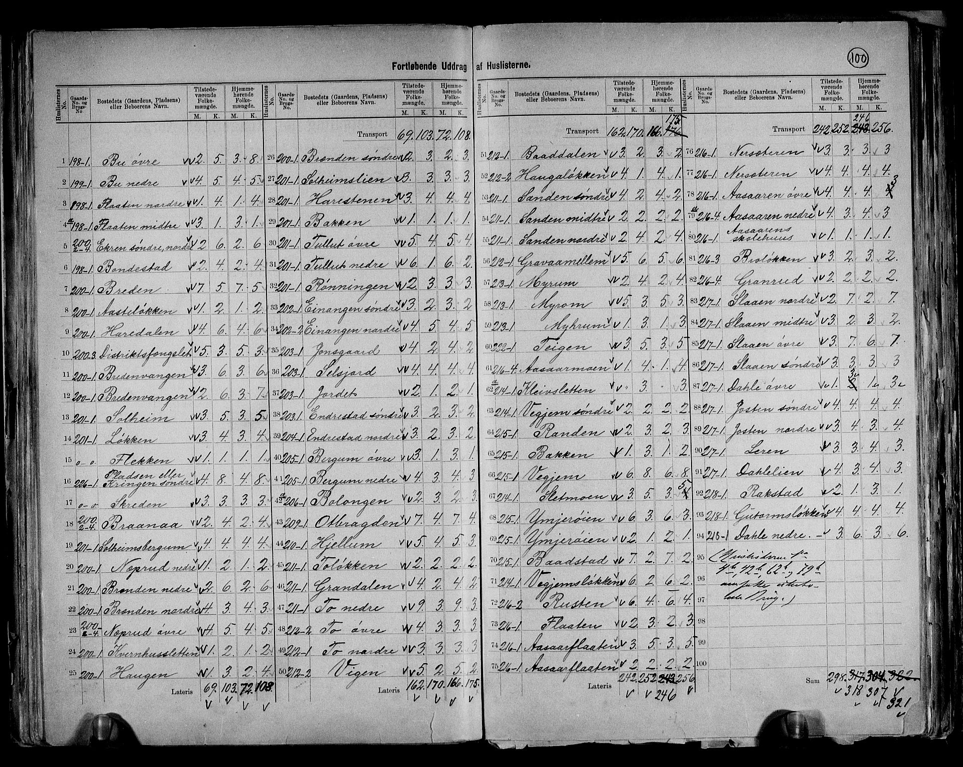 RA, 1891 census for 0515 Vågå, 1891, p. 25