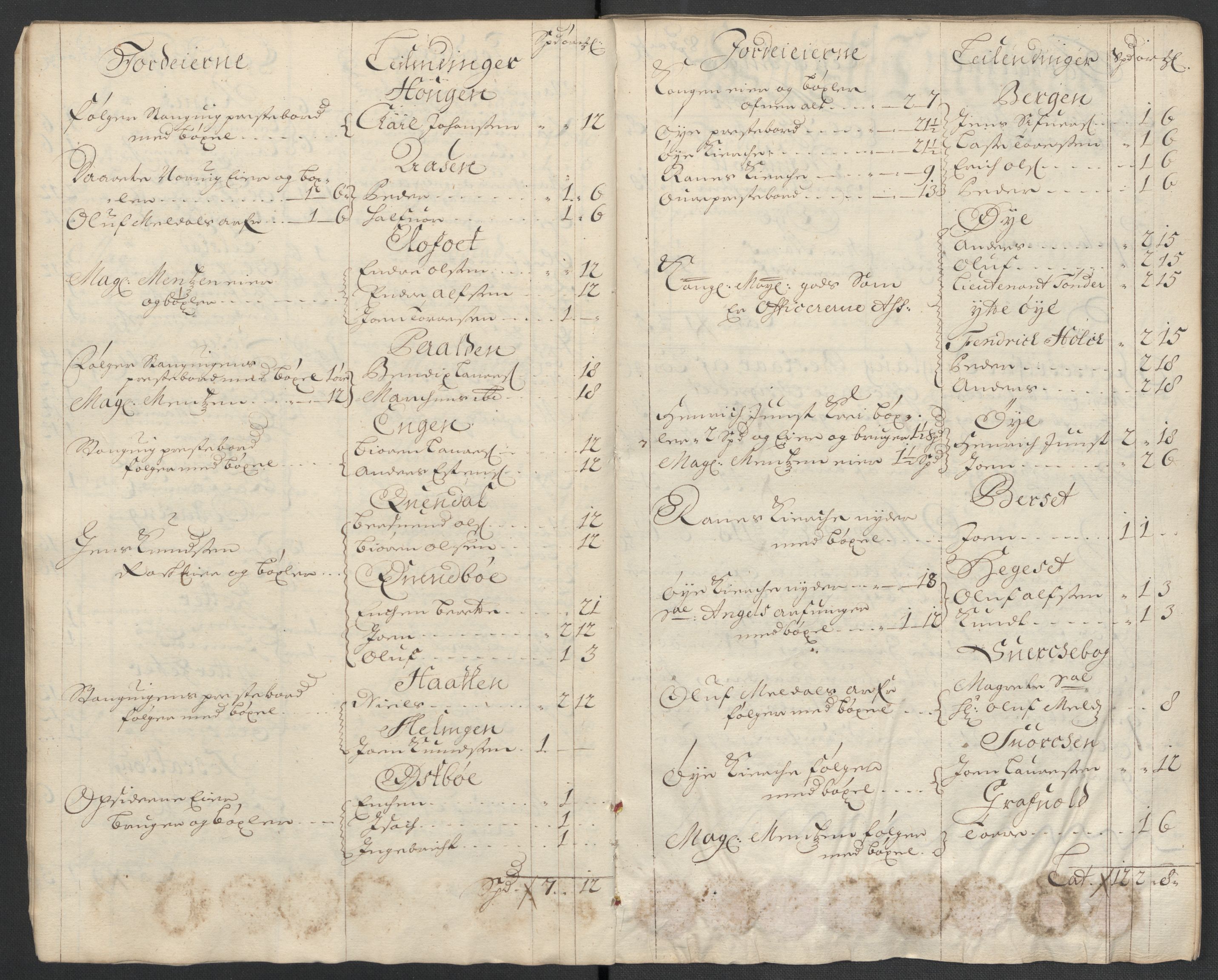 Rentekammeret inntil 1814, Reviderte regnskaper, Fogderegnskap, AV/RA-EA-4092/R56/L3739: Fogderegnskap Nordmøre, 1700-1702, p. 363