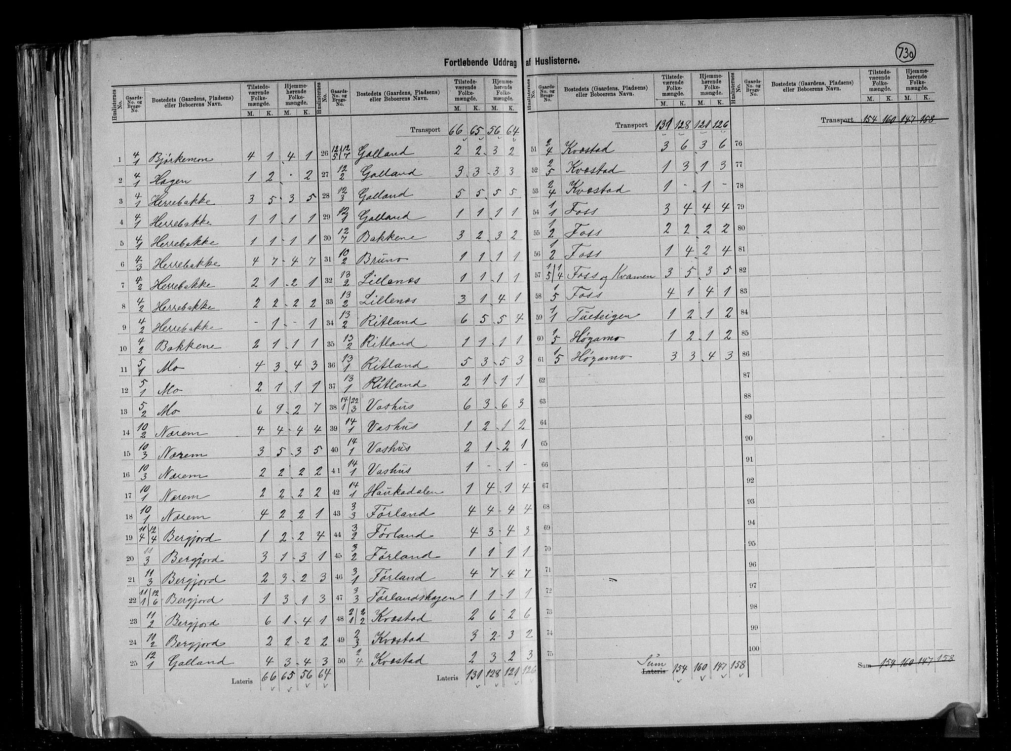 RA, 1891 census for 1134 Suldal, 1891, p. 7