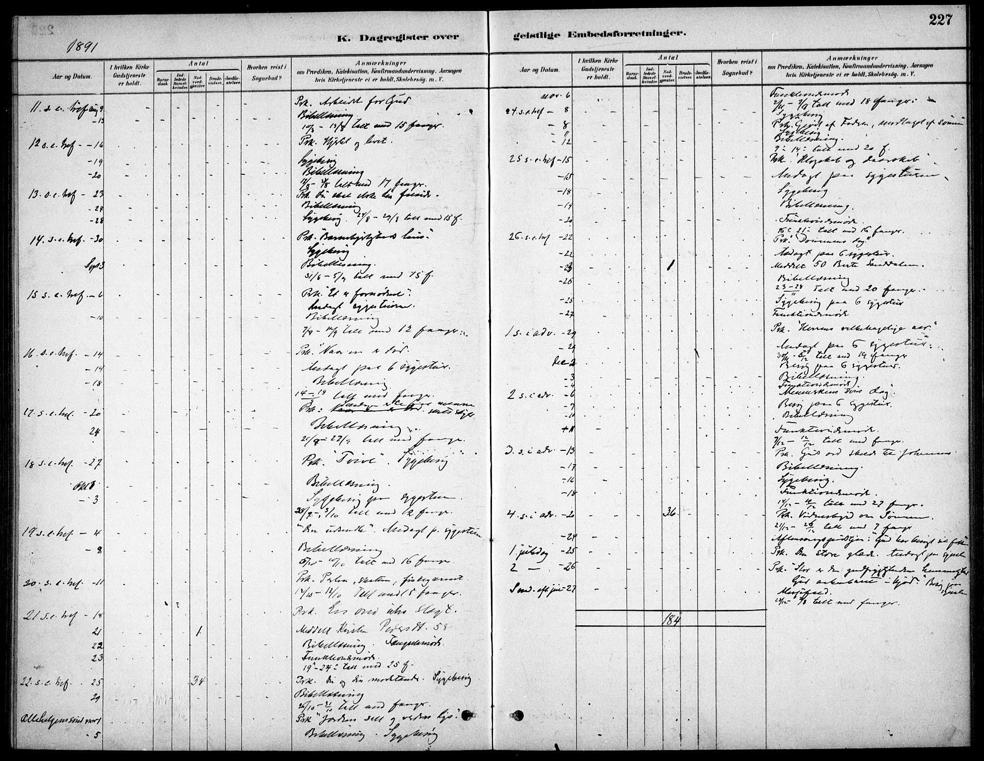 Kristiania tukthusprest Kirkebøker, AV/SAO-A-10881/F/Fa/L0005: Parish register (official) no. 5, 1879-1936, p. 227