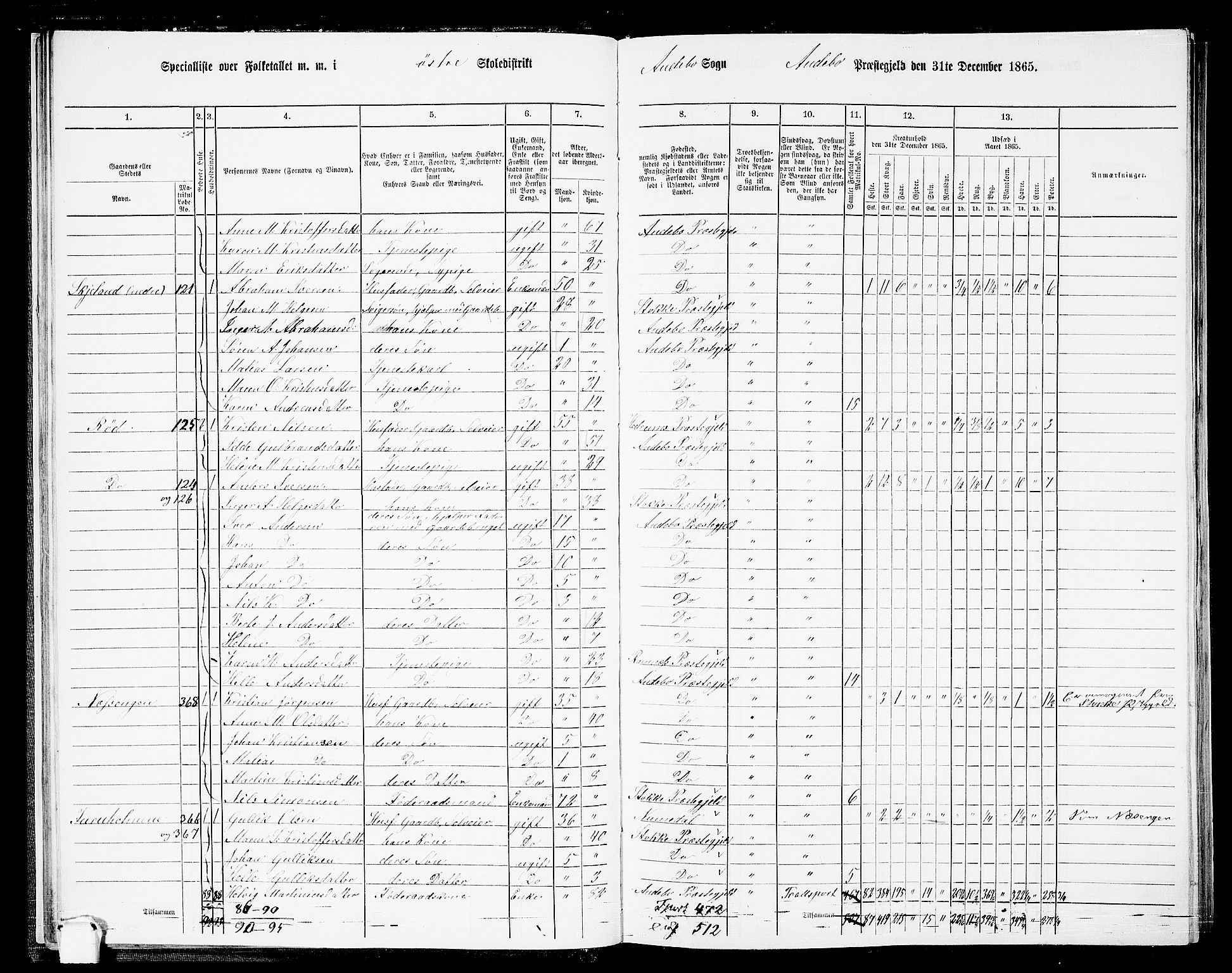 RA, 1865 census for Andebu, 1865, p. 27