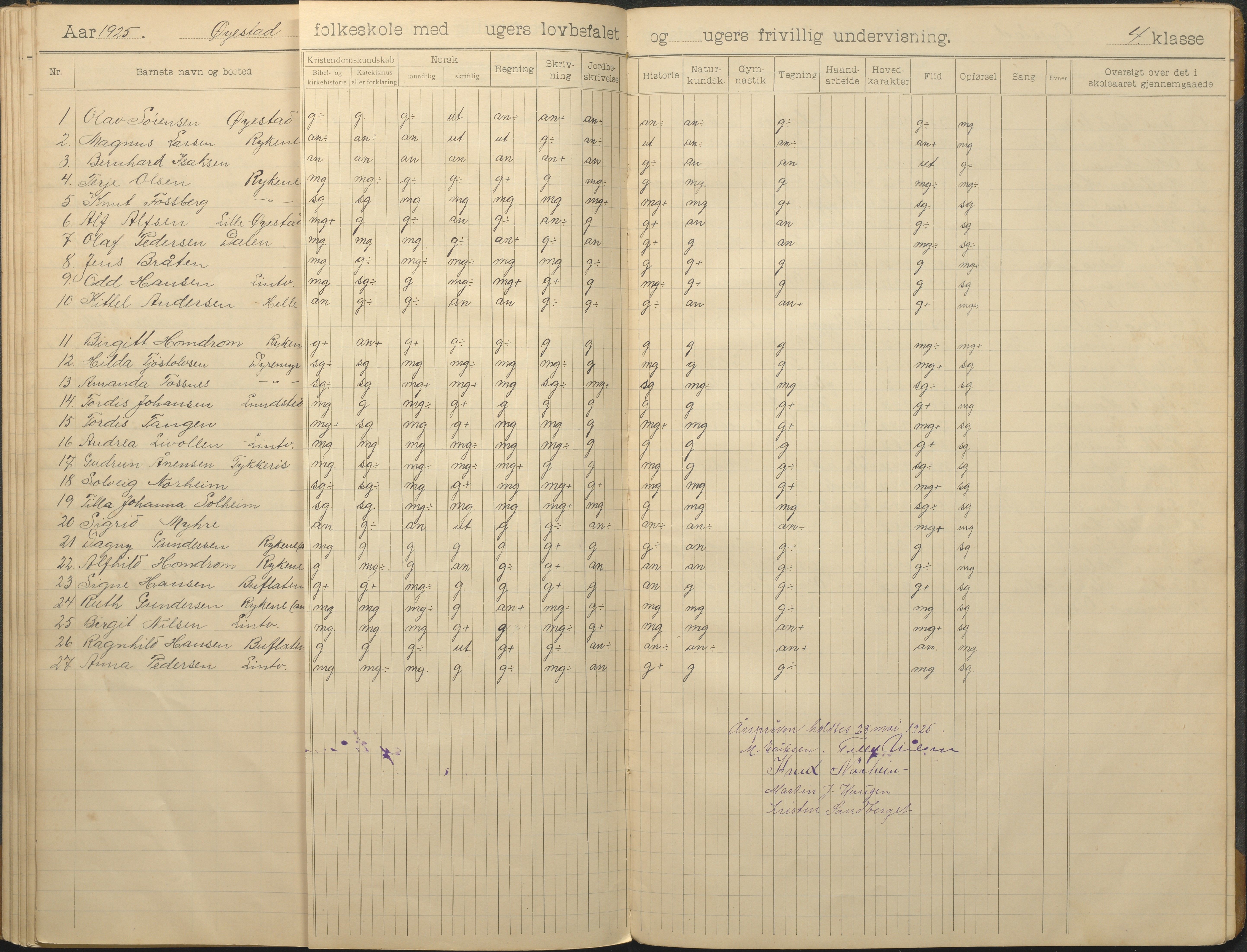 Øyestad kommune frem til 1979, AAKS/KA0920-PK/06/06F/L0014: Skoleprotokoll, 1906-1926