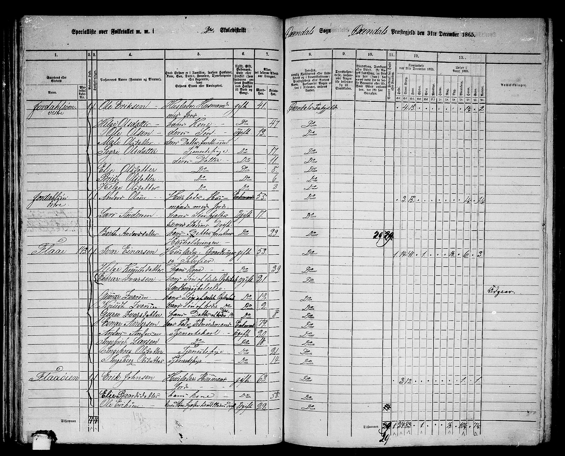 RA, 1865 census for Øksendal, 1865, p. 38