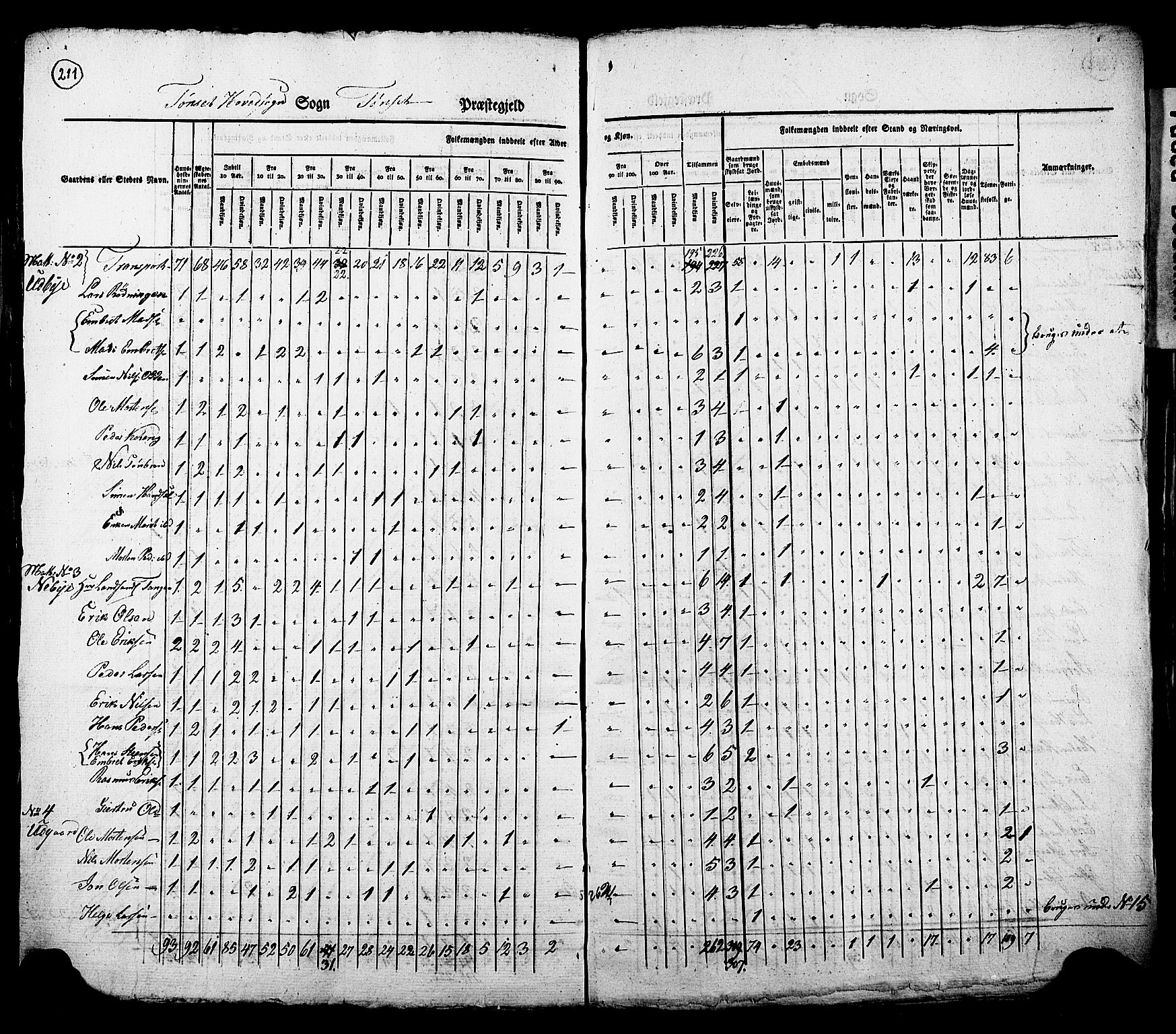 , Census 1825 for Tynset, 1825, p. 5