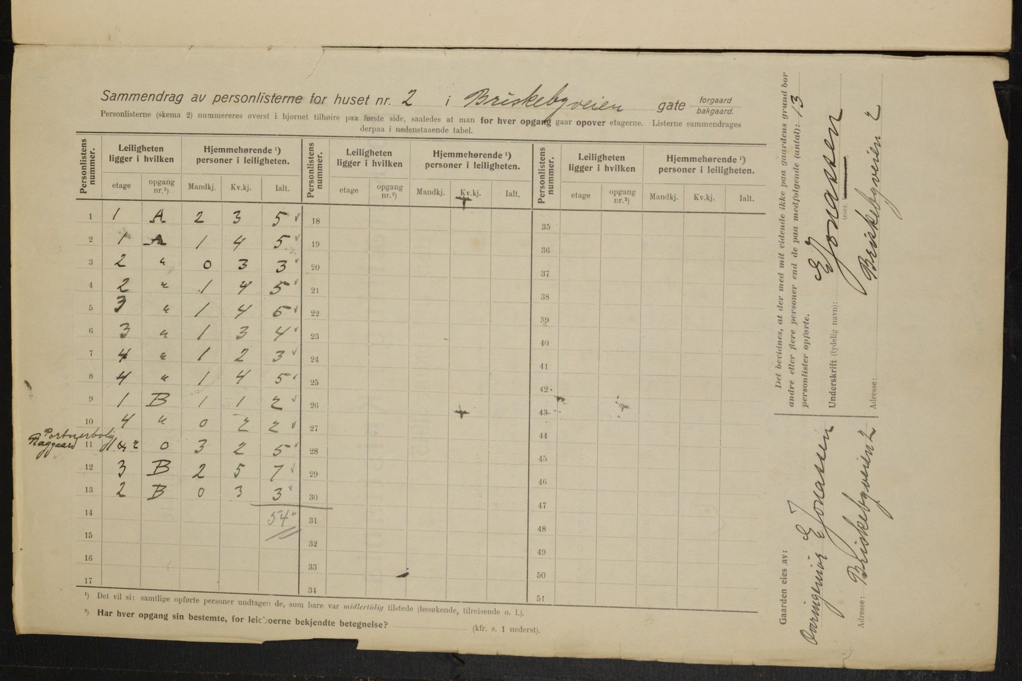 OBA, Municipal Census 1915 for Kristiania, 1915, p. 9270