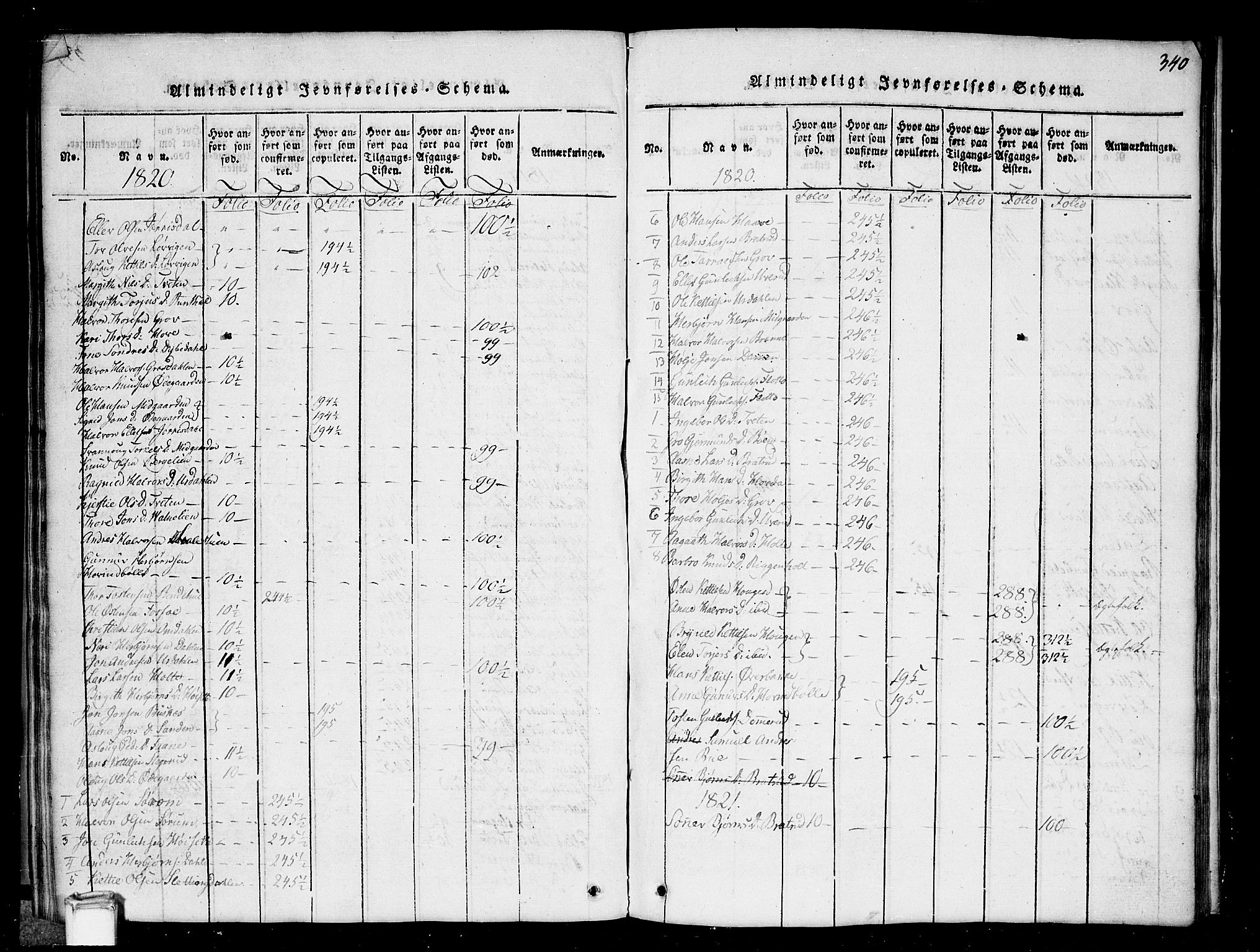 Gransherad kirkebøker, SAKO/A-267/G/Gb/L0001: Parish register (copy) no. II 1, 1815-1860, p. 340