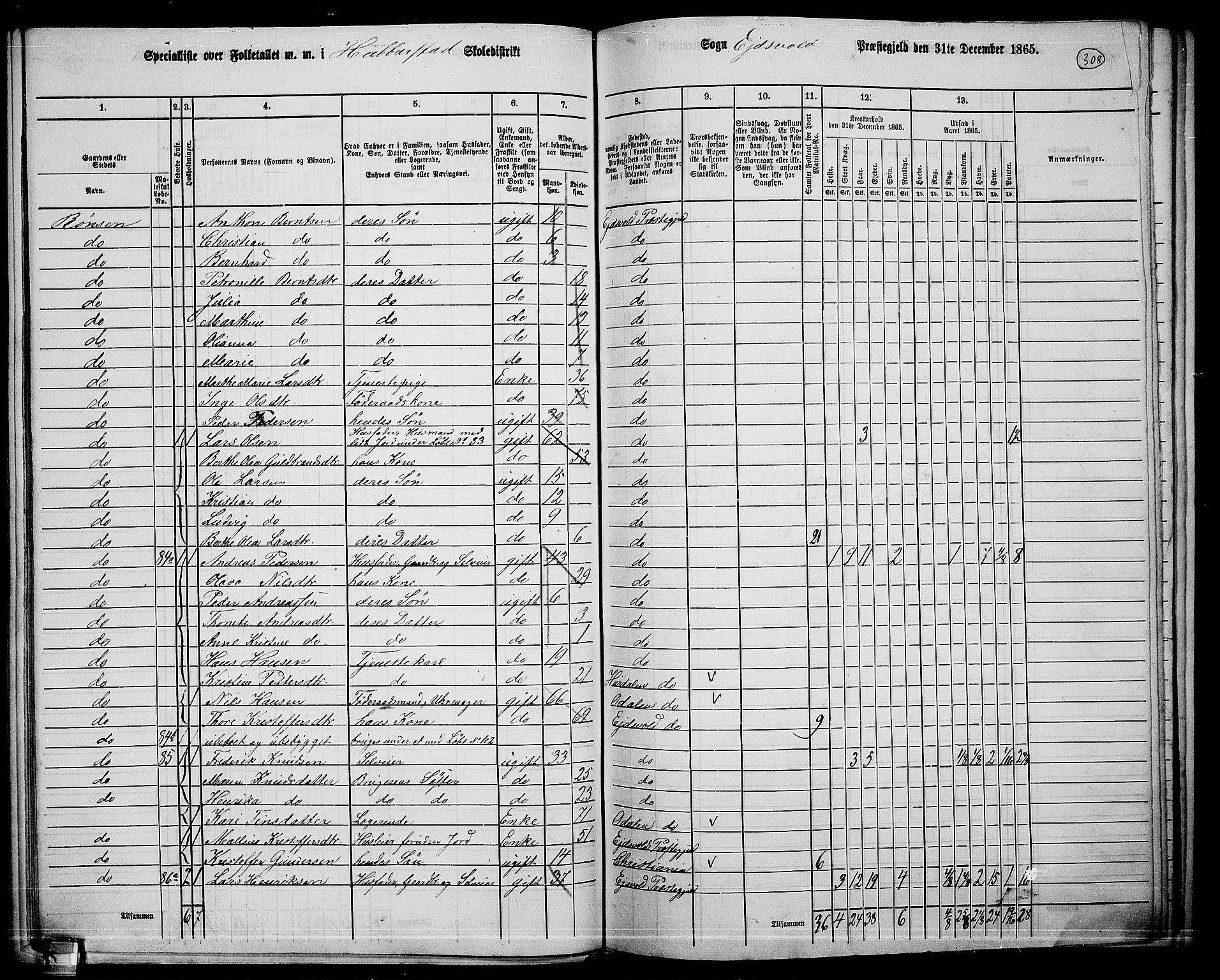 RA, 1865 census for Eidsvoll, 1865, p. 274