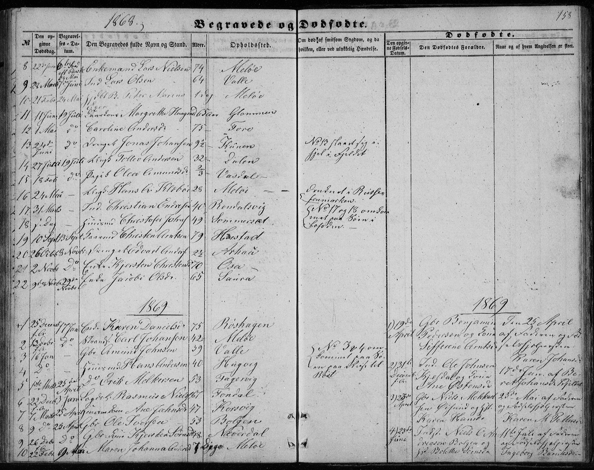 Ministerialprotokoller, klokkerbøker og fødselsregistre - Nordland, SAT/A-1459/843/L0633: Parish register (copy) no. 843C02, 1853-1873, p. 158