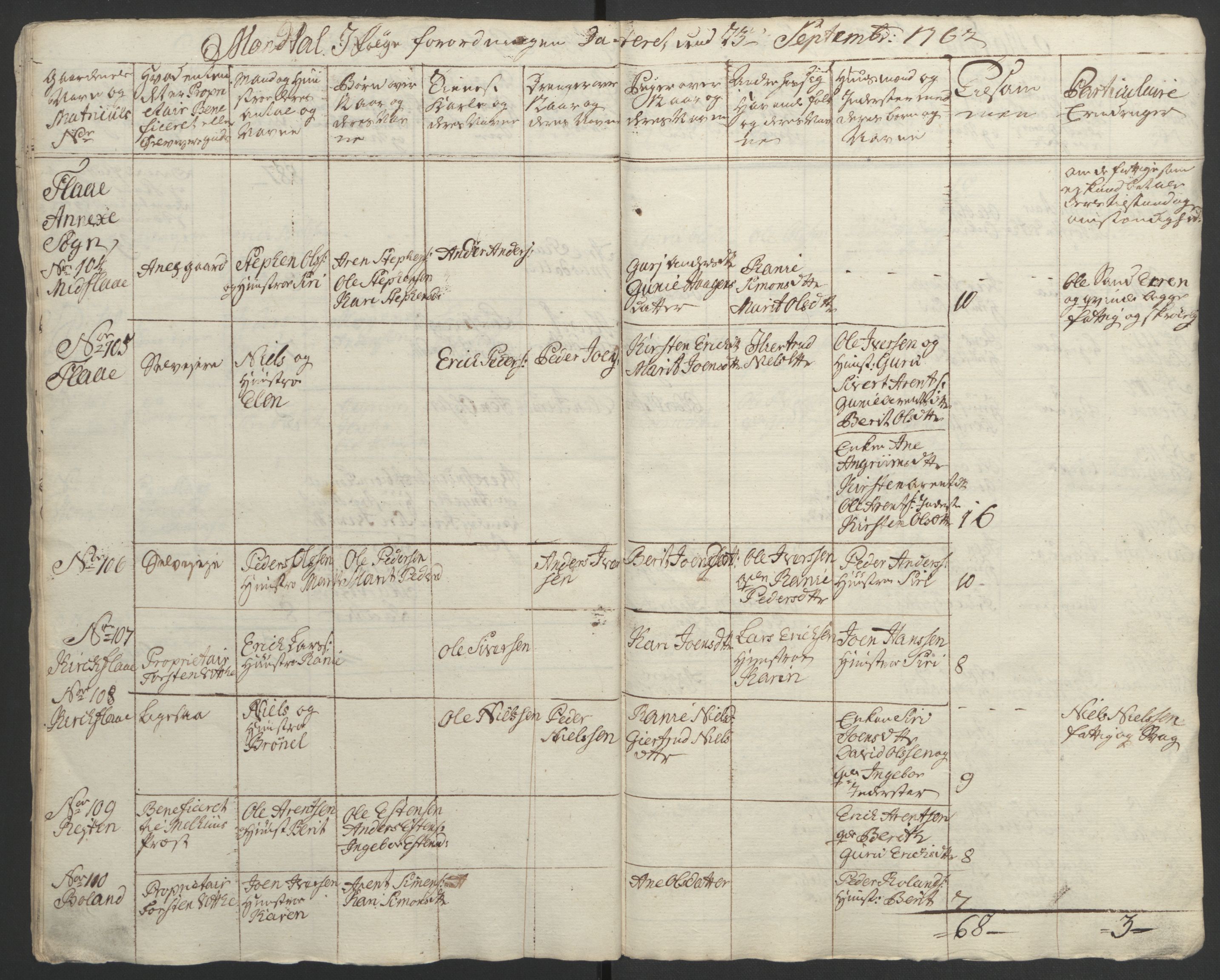 Rentekammeret inntil 1814, Realistisk ordnet avdeling, AV/RA-EA-4070/Ol/L0021: [Gg 10]: Ekstraskatten, 23.09.1762. Orkdal og Gauldal, 1762-1767, p. 224