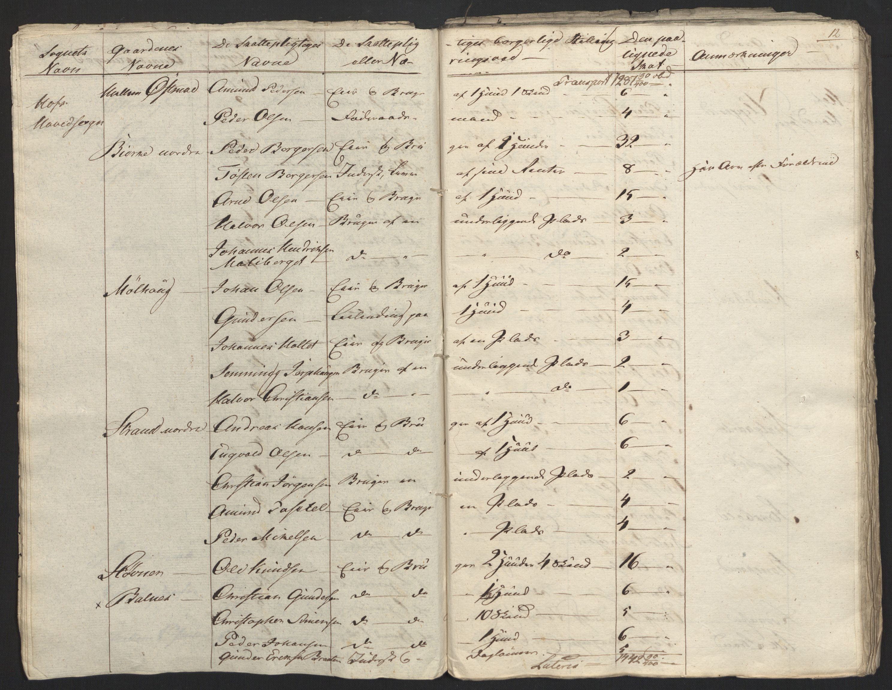 Sølvskatten 1816, NOBA/SOLVSKATTEN/A/L0011: Bind 12: Solør og Odalen fogderi, 1816-1817, p. 37
