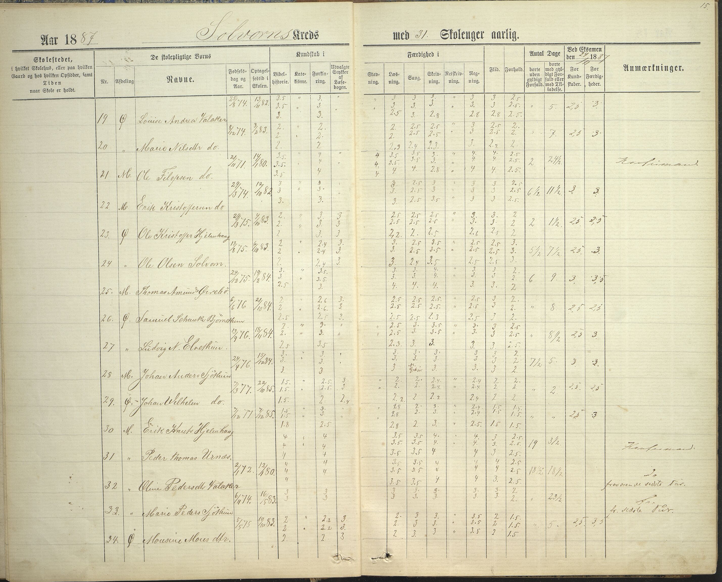 Hafslo kommune. Solvorn skule, VLFK/K-14250.520.05/542/L0001: skuleprotokoll for Solvorn skule og Eikestrand krins, 1884-1893, p. 15