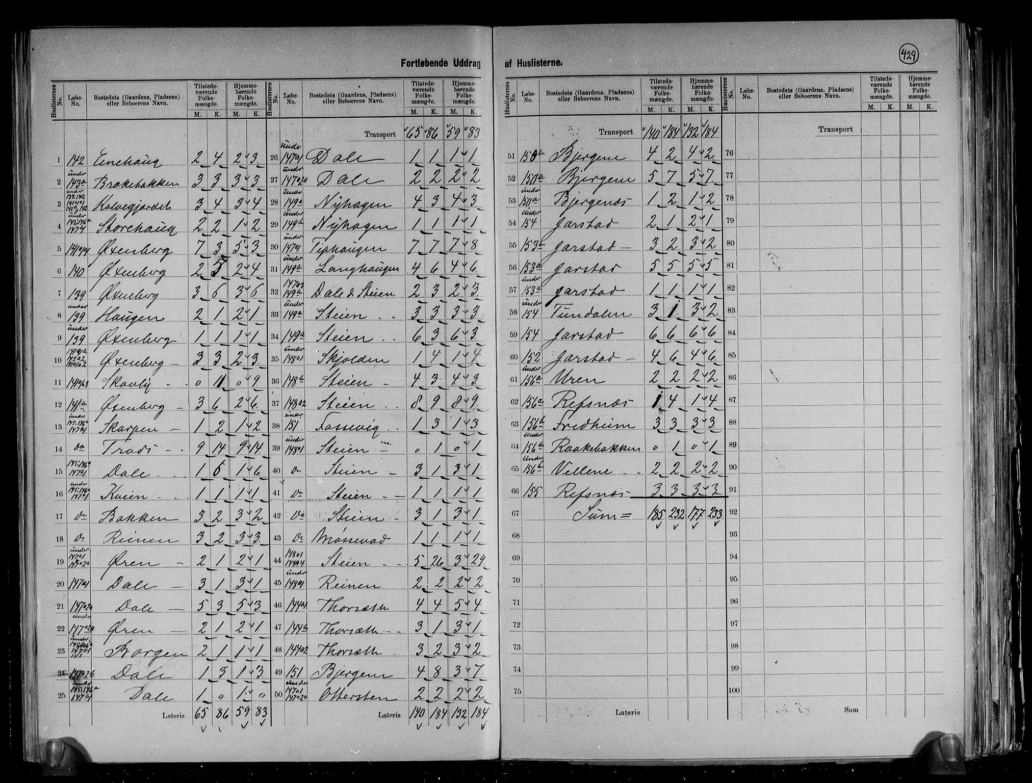 RA, 1891 census for 1429 Ytre Holmedal, 1891, p. 28