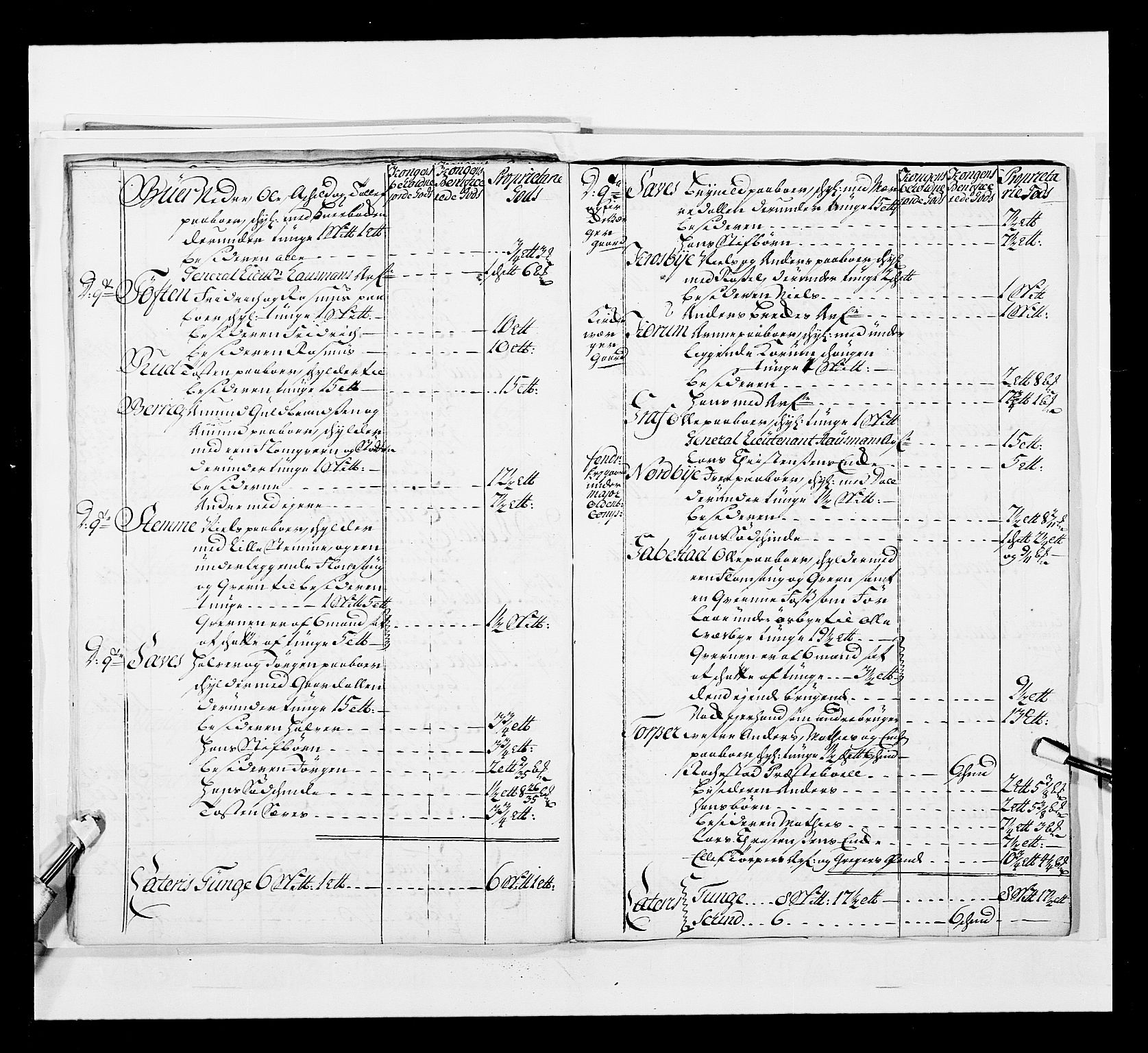 Stattholderembetet 1572-1771, AV/RA-EA-2870/Ek/L0037/0001: Jordebøker 1662-1720: / Forskjellige jordebøker og matrikler, 1674-1720, p. 341