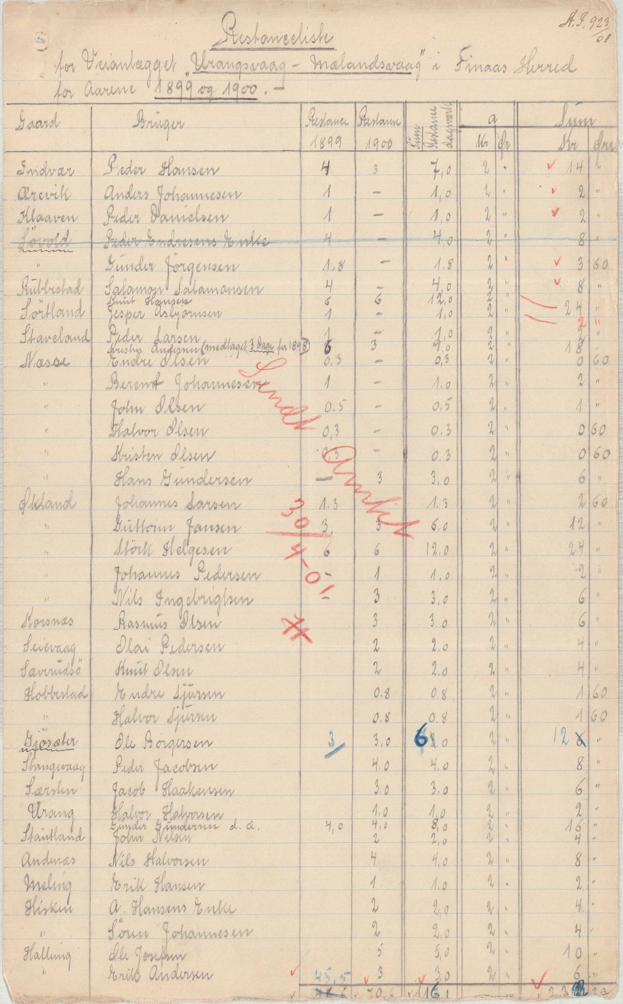 Finnaas kommune. Formannskapet, IKAH/1218a-021/E/Ea/L0002/0001: Rekneskap for veganlegg / Rekneskap for veganlegget Urangsvåg - Mælandsvåg, 1898-1900, p. 137