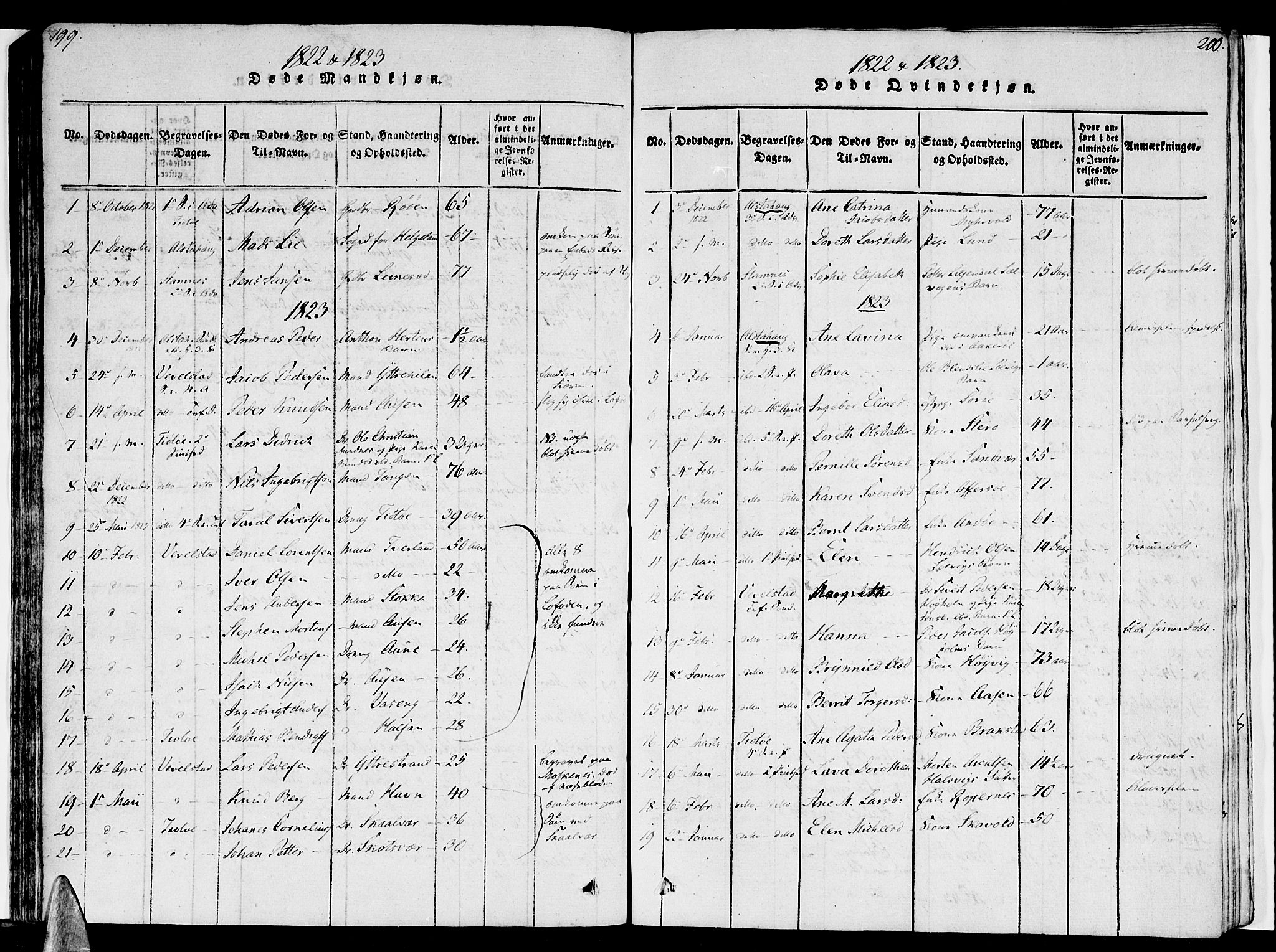 Ministerialprotokoller, klokkerbøker og fødselsregistre - Nordland, SAT/A-1459/830/L0445: Parish register (official) no. 830A09, 1820-1830, p. 199-200
