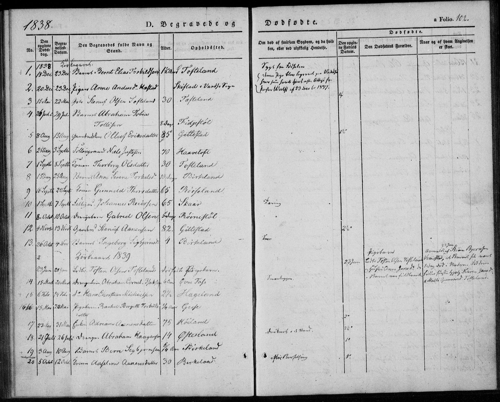 Lyngdal sokneprestkontor, SAK/1111-0029/F/Fa/Fab/L0001: Parish register (official) no. A 1, 1838-1860, p. 102