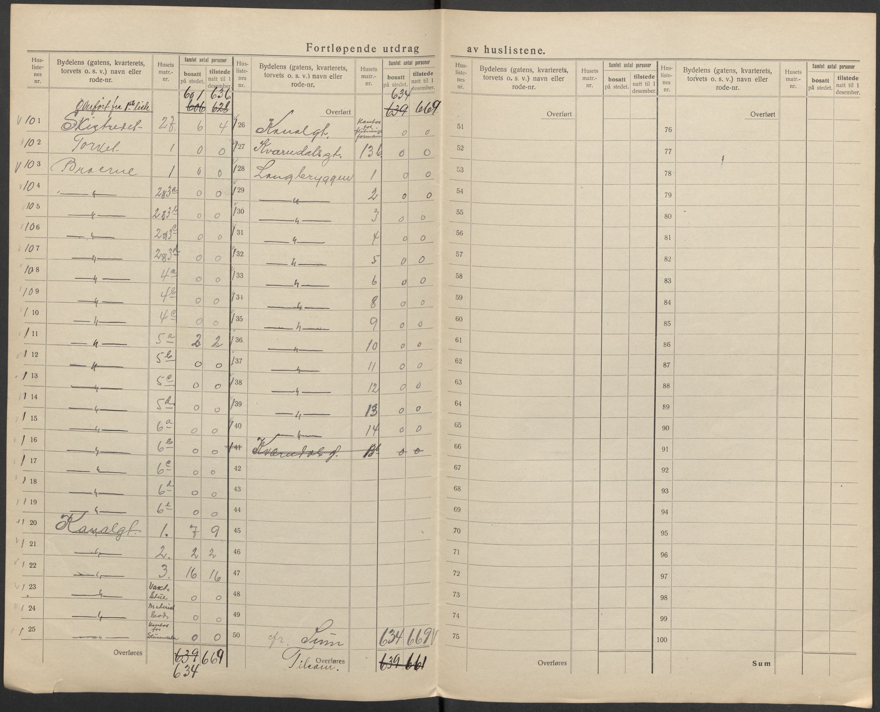 SAKO, 1920 census for Skien, 1920, p. 8