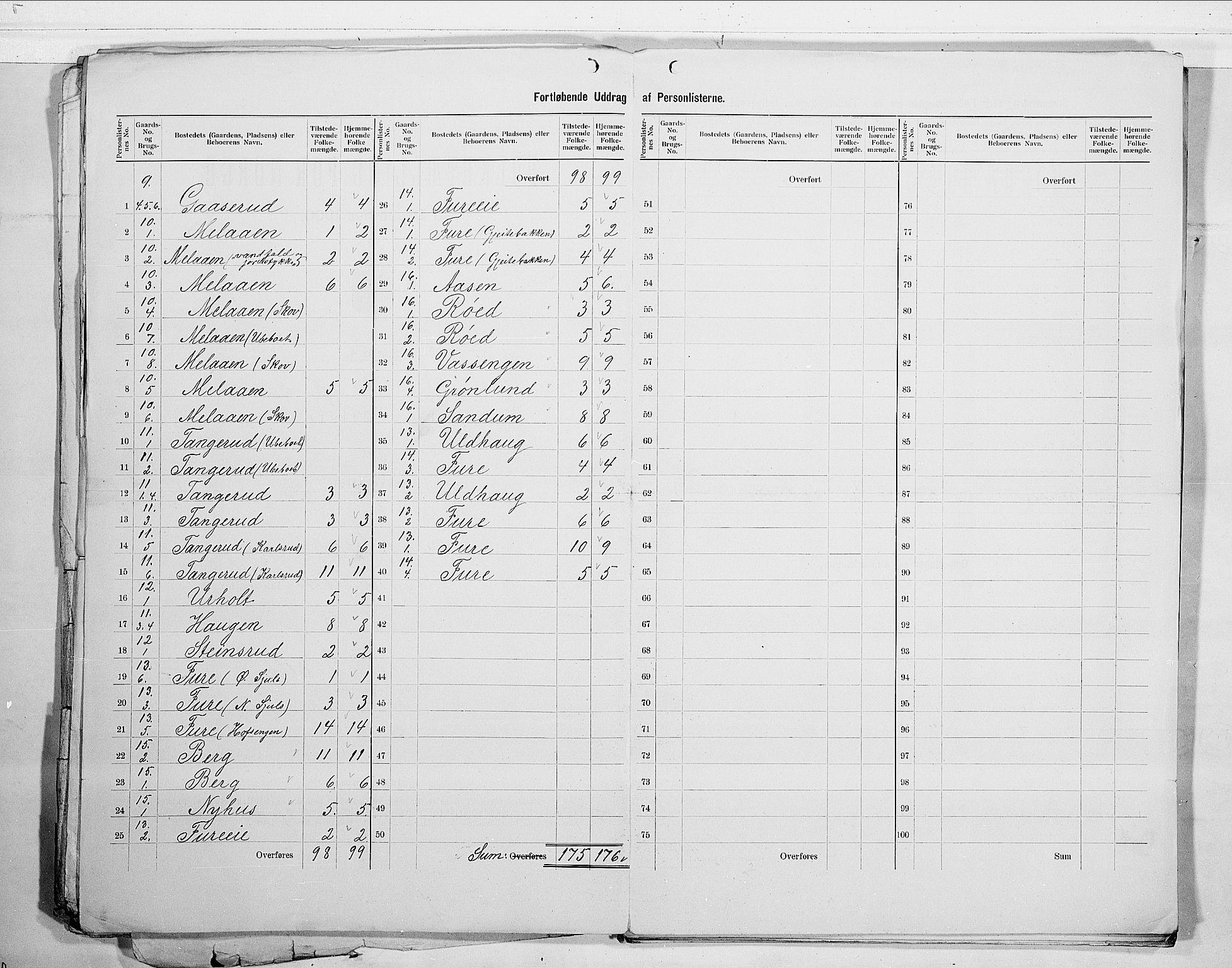 RA, 1900 census for Modum, 1900, p. 9