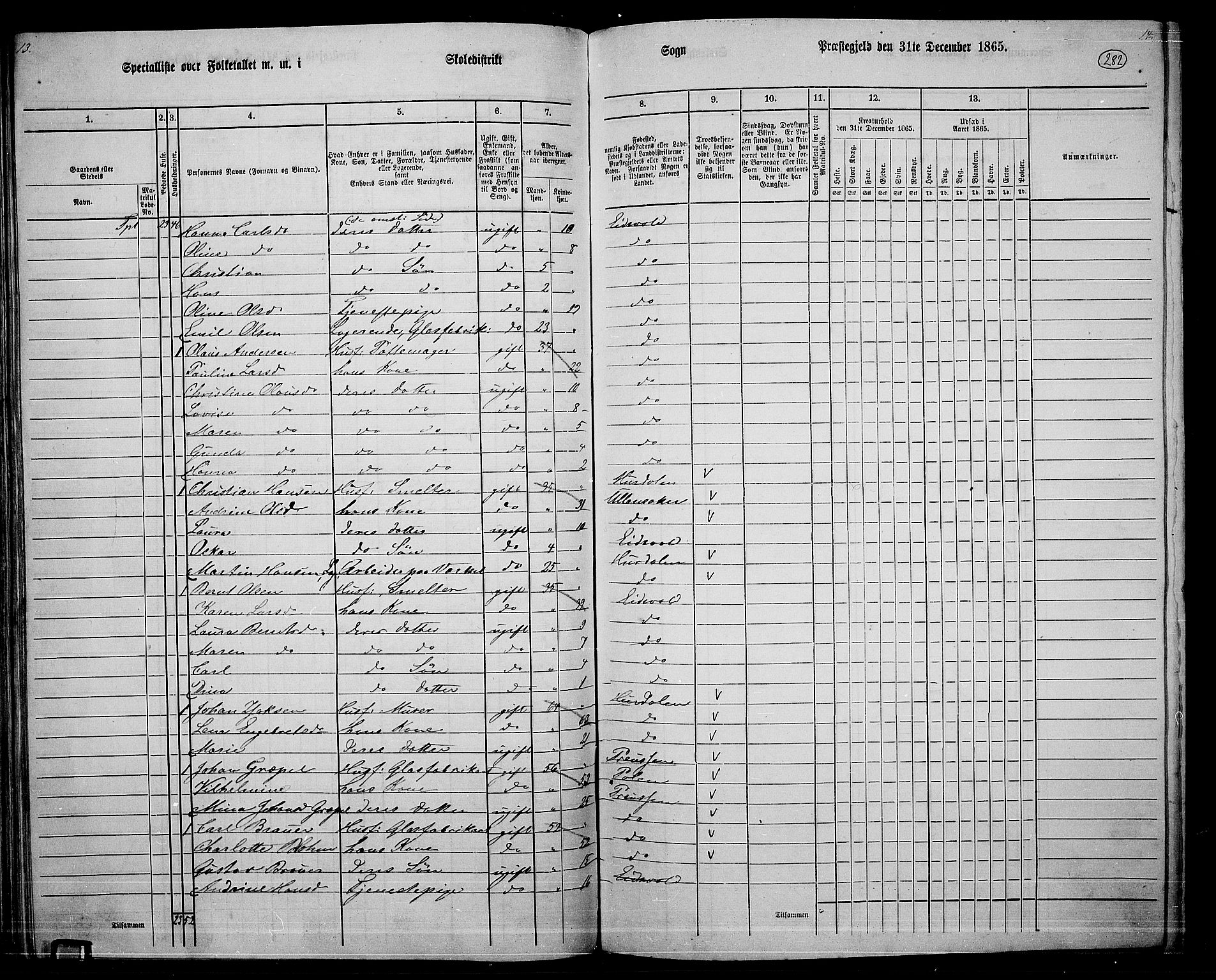 RA, 1865 census for Eidsvoll, 1865, p. 253