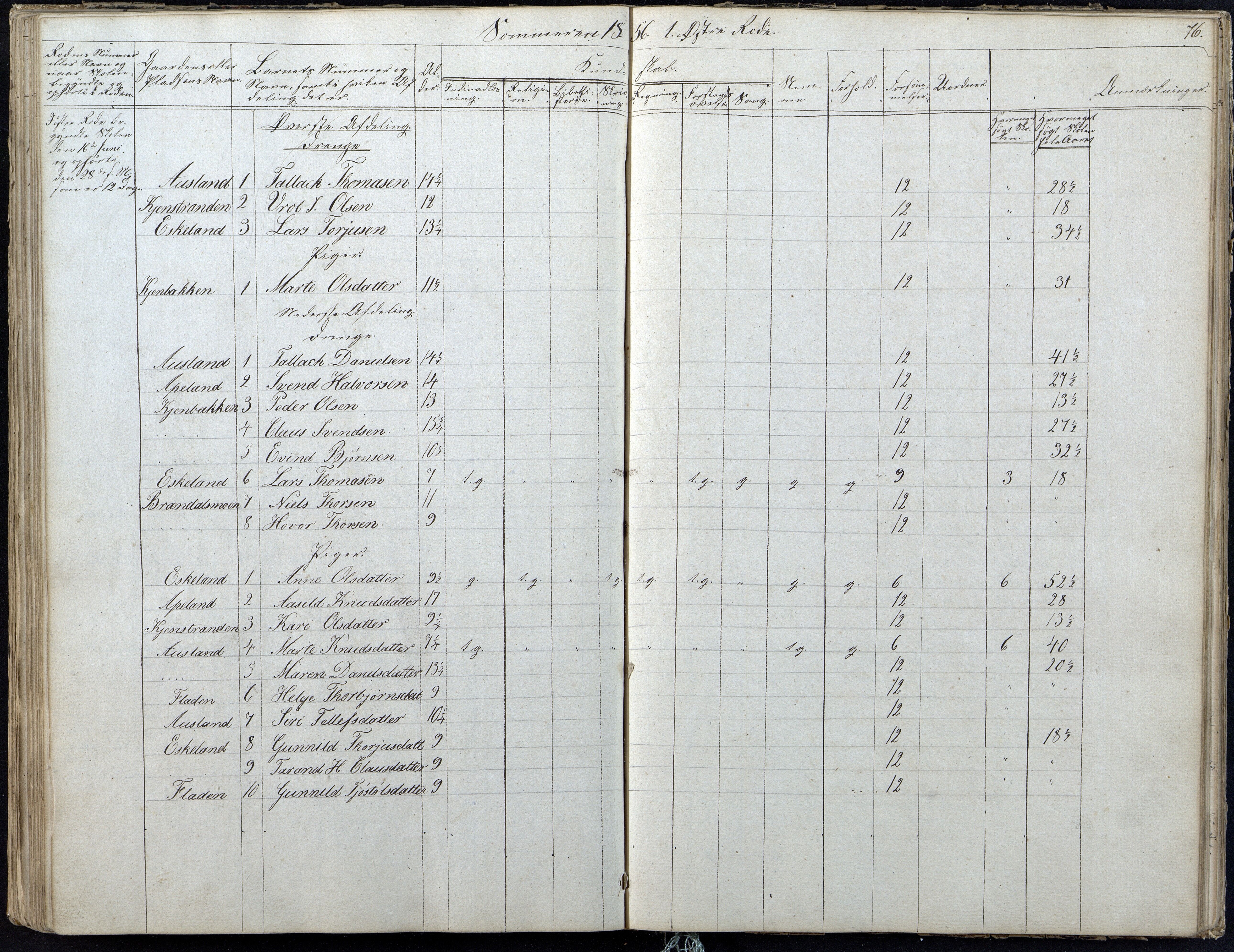 Gjerstad Kommune, Gjerstad Skole, AAKS/KA0911-550a/F01/L0004: Dagbok 2 skoledistrikt, 1845-1859, p. 76