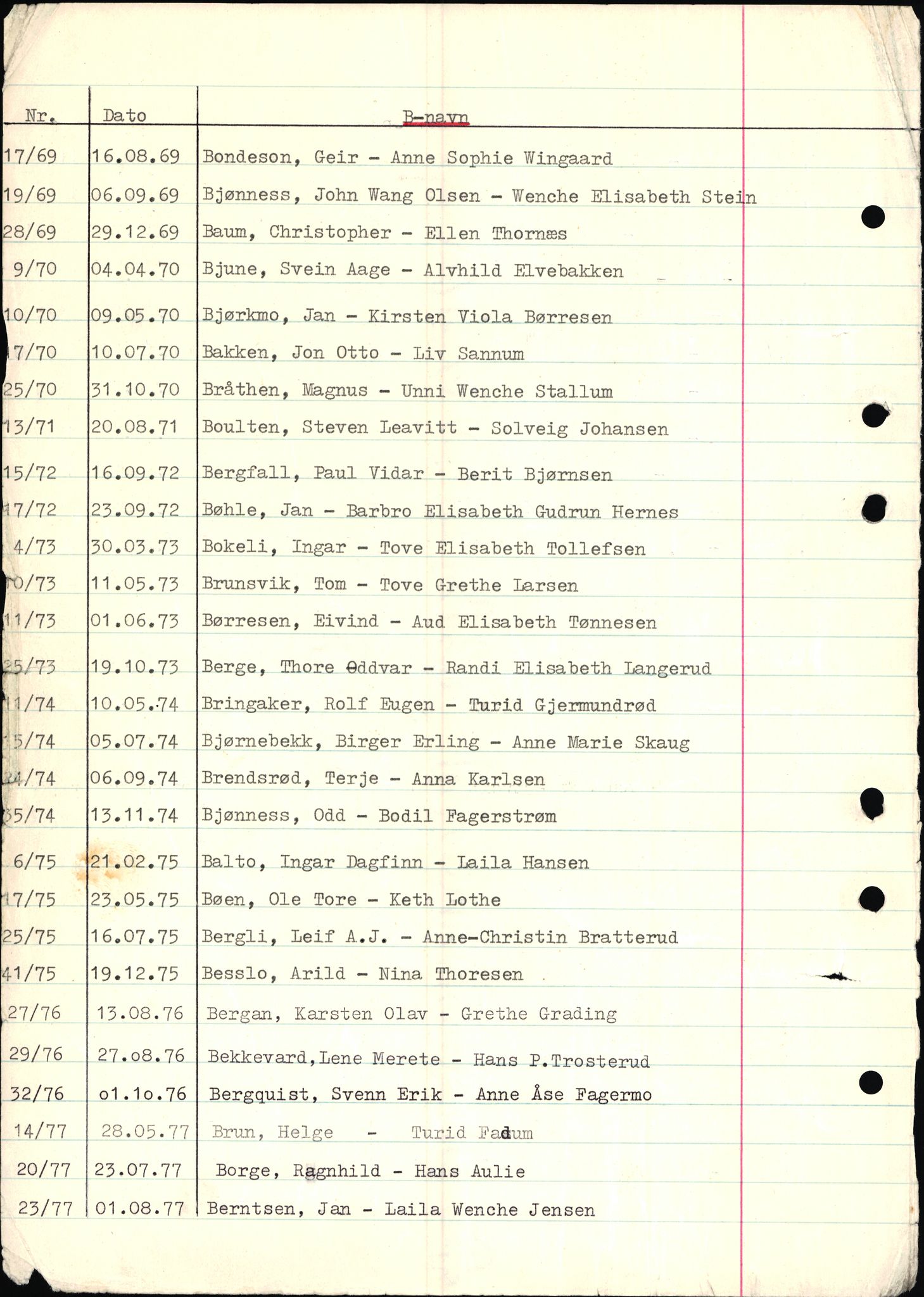 Jarlsberg sorenskriveri, AV/SAKO-A-131/L/Lb/L0002: Vigselsprotokoll, 1969-1981, p. 2
