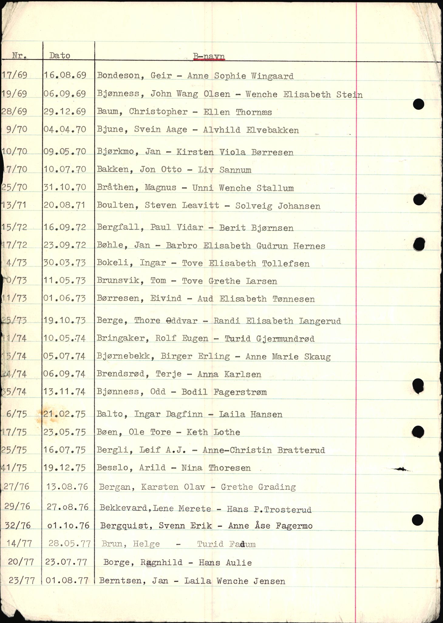 Jarlsberg sorenskriveri, SAKO/A-131/L/Lb/L0002: Vigselsprotokoll, 1969-1981, p. 2